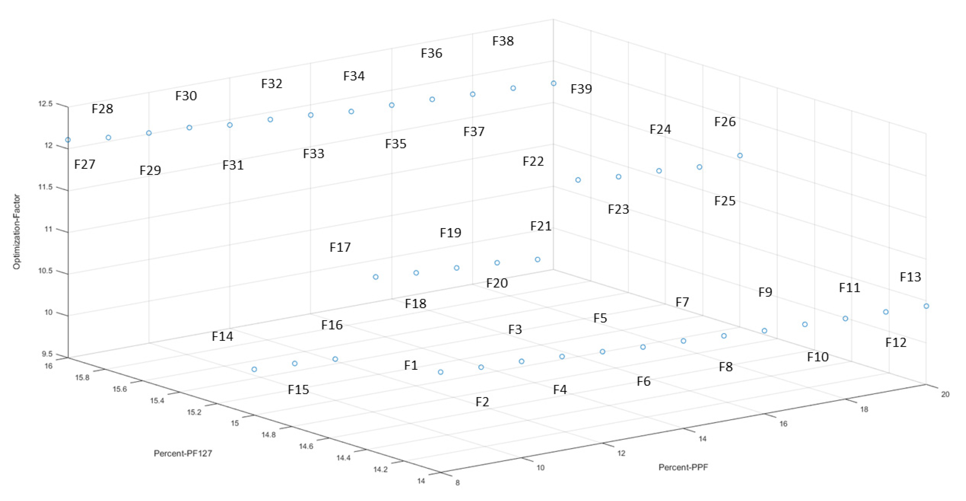 Pharmaceutics 12 00166 g002