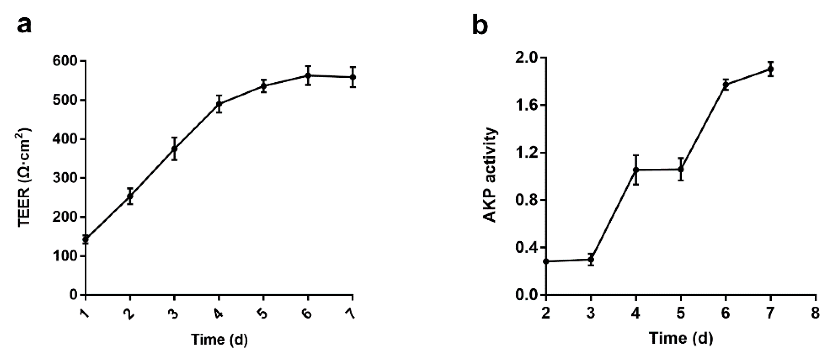 Pharmaceutics 12 00167 g002 Pharmaceutics 12 00167 g002