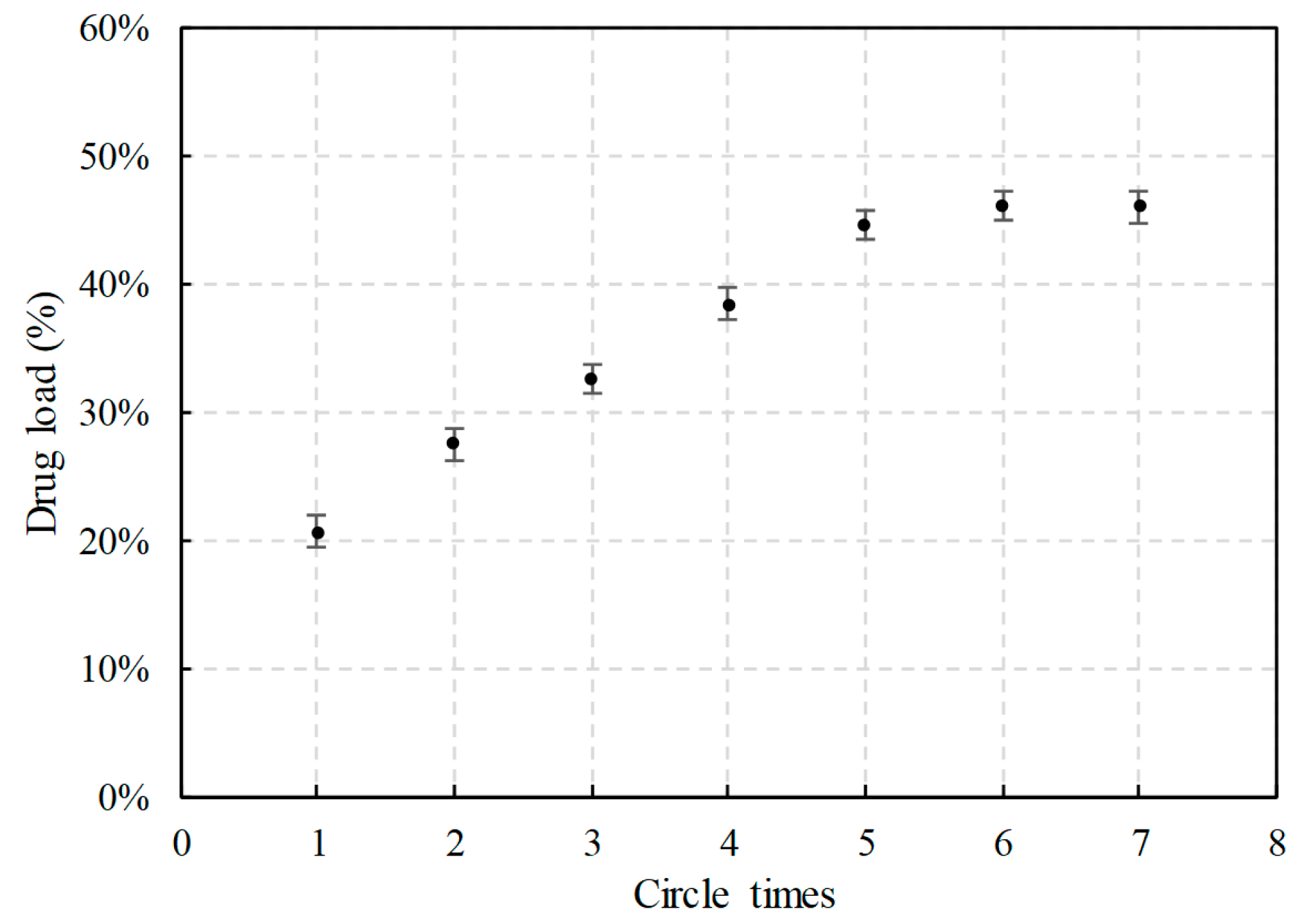 Pharmaceutics 12 00169 g002 Pharmaceutics 12 00169 g002