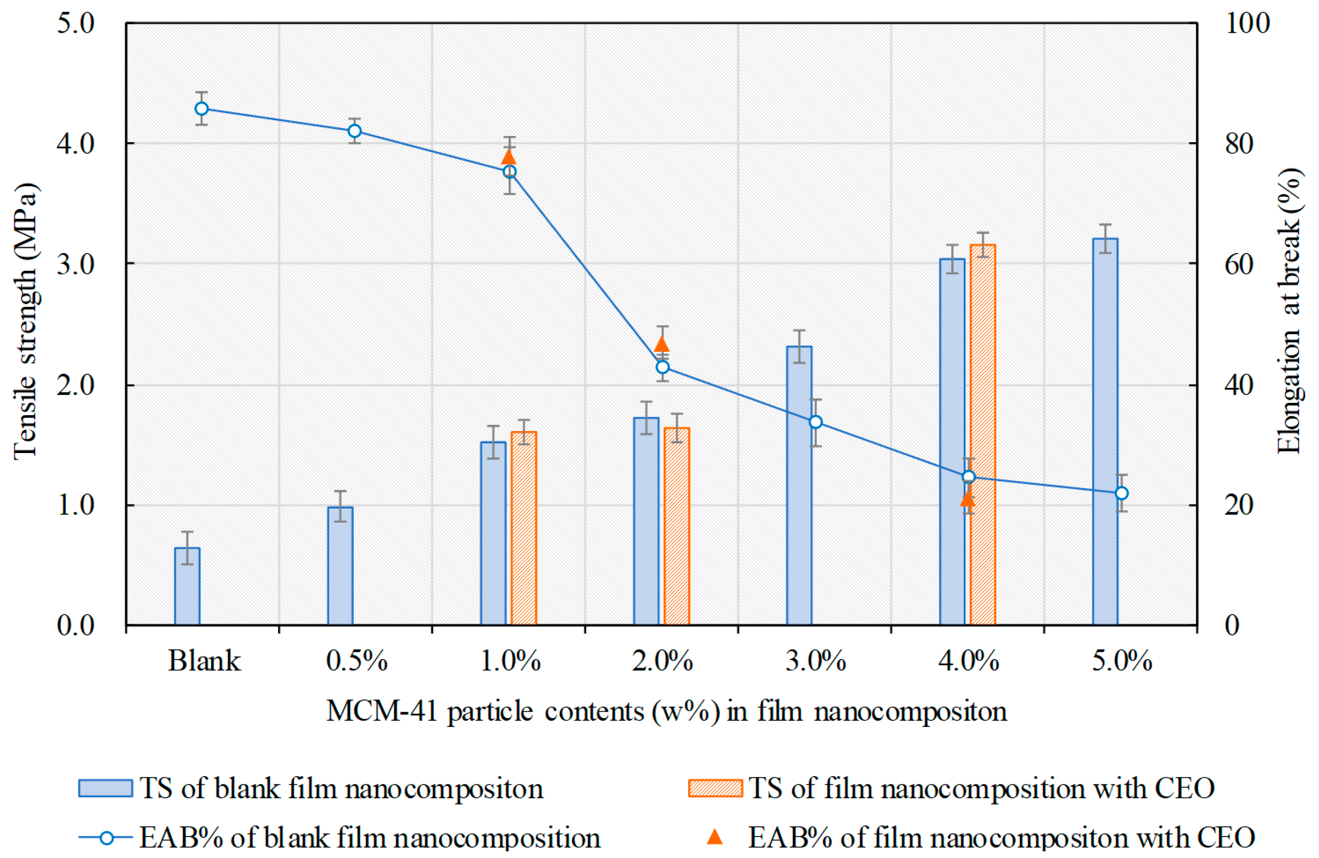 Pharmaceutics 12 00169 g004 Pharmaceutics 12 00169 g004