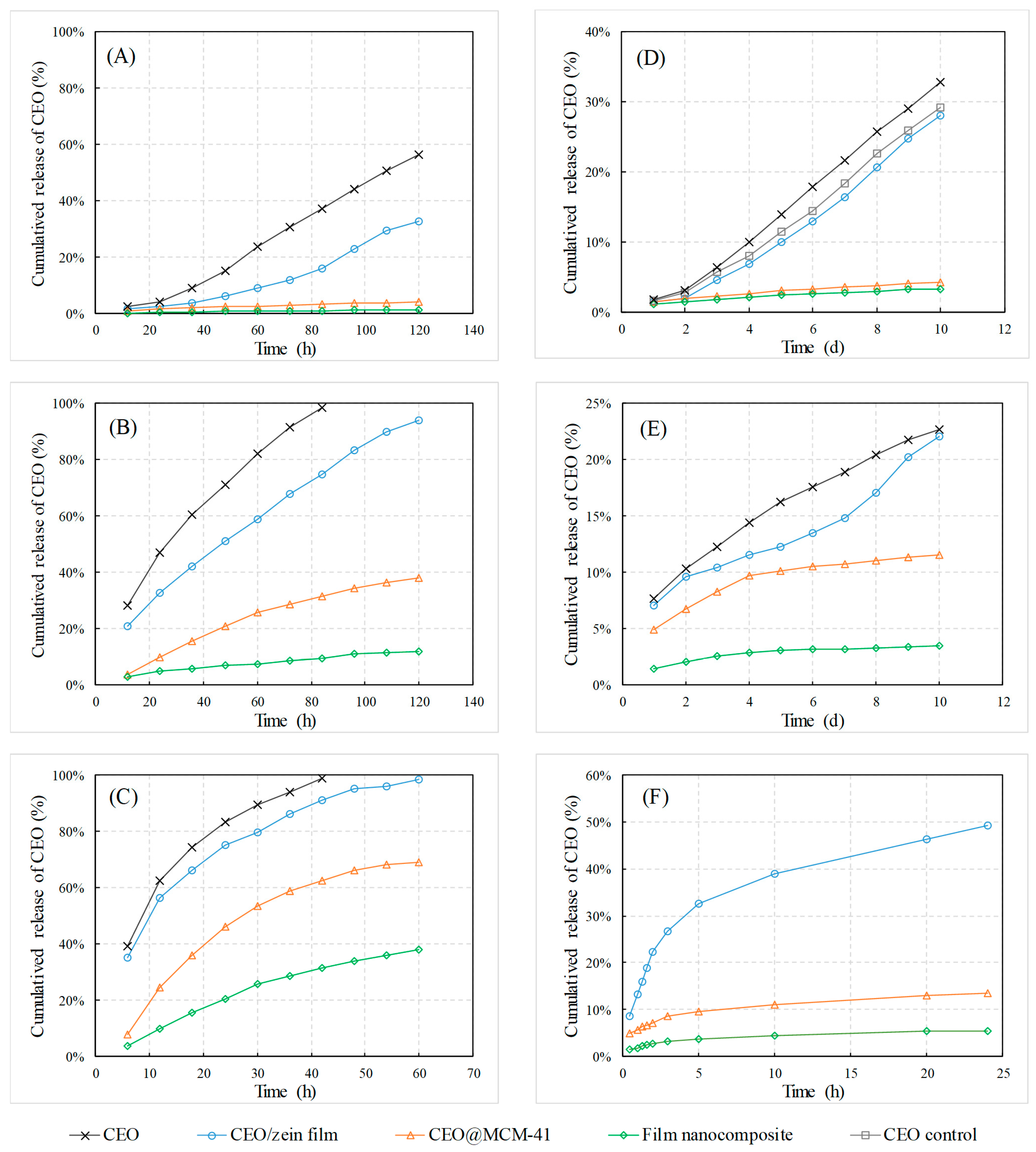 Pharmaceutics 12 00169 g005 Pharmaceutics 12 00169 g005