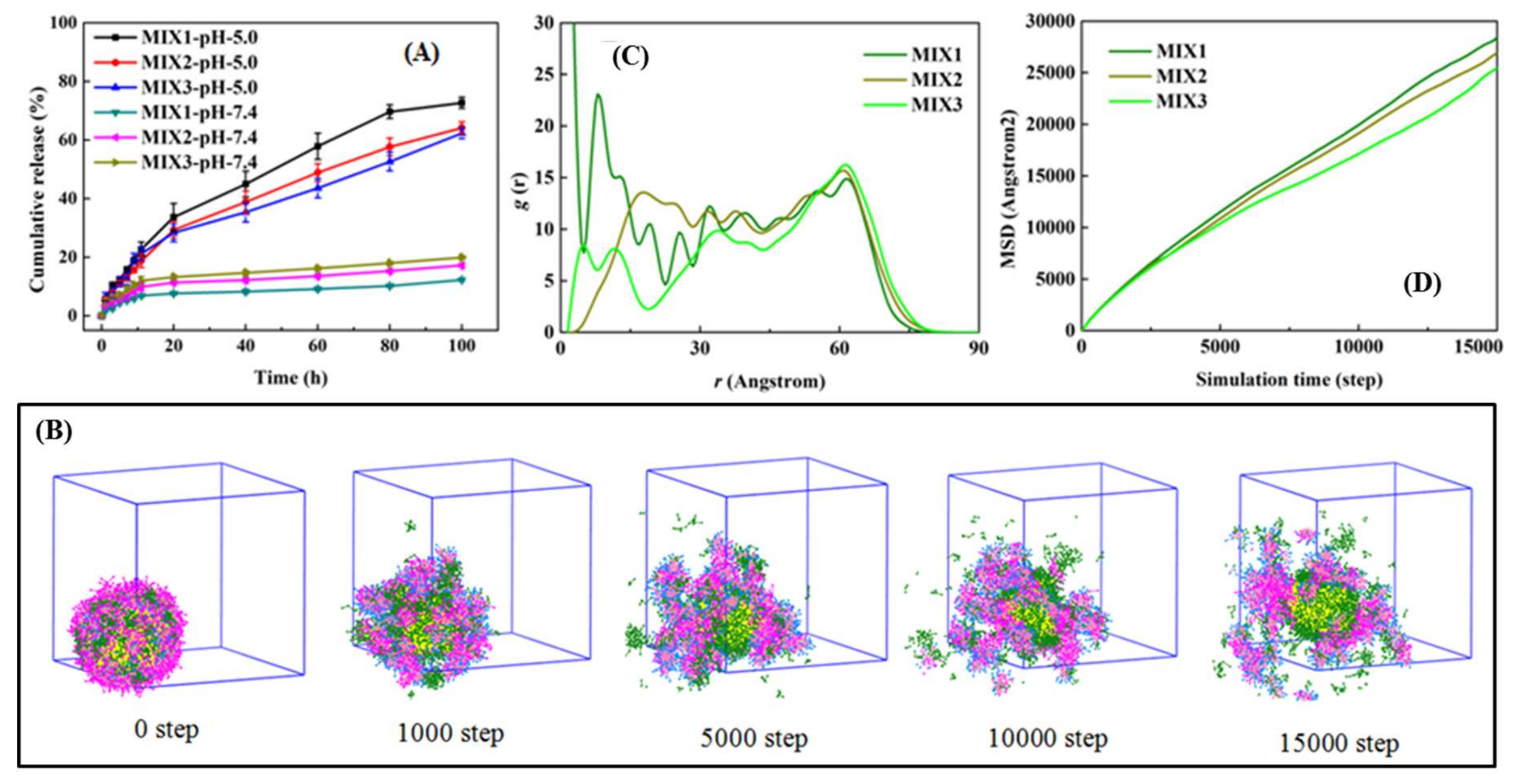 Pharmaceutics 12 00170 g007 Pharmaceutics 12 00170 g007