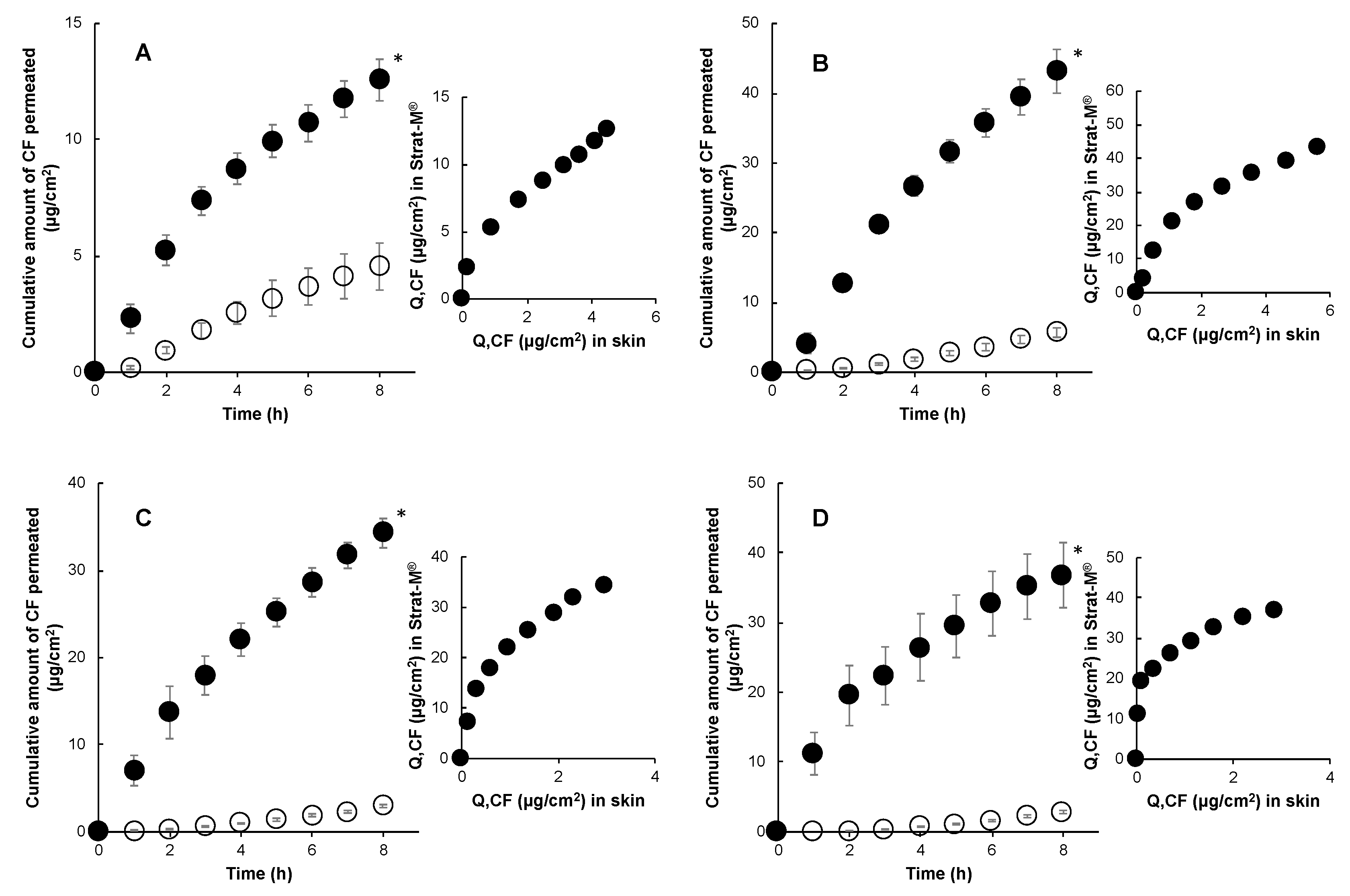 Pharmaceutics 12 00173 g002 Pharmaceutics 12 00173 g002