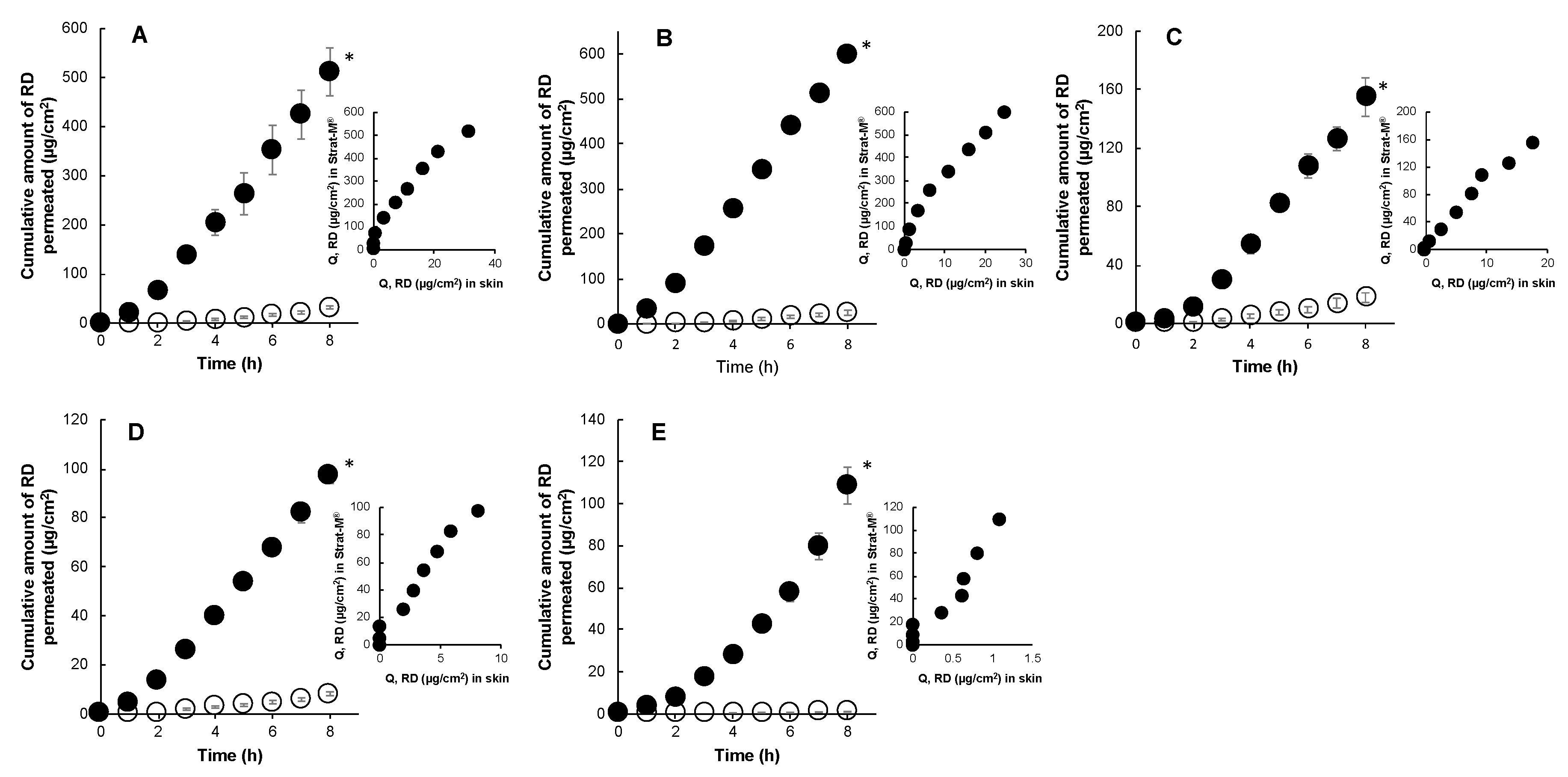 Pharmaceutics 12 00173 g003 Pharmaceutics 12 00173 g003