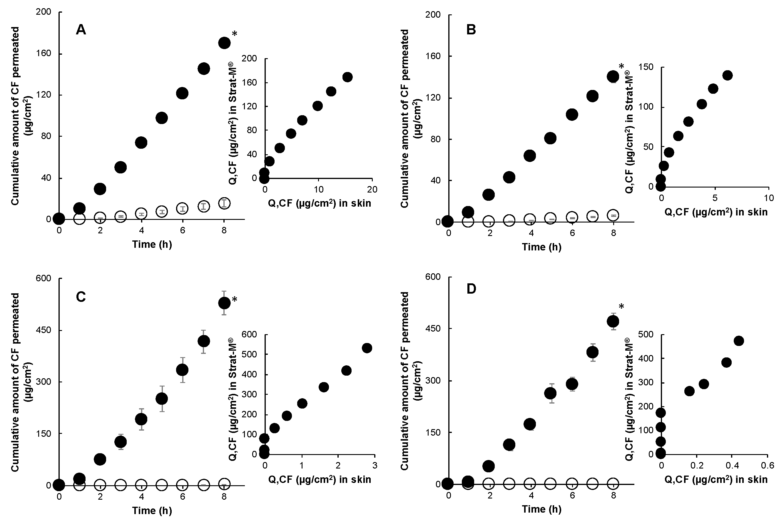 Pharmaceutics 12 00173 g004 Pharmaceutics 12 00173 g004