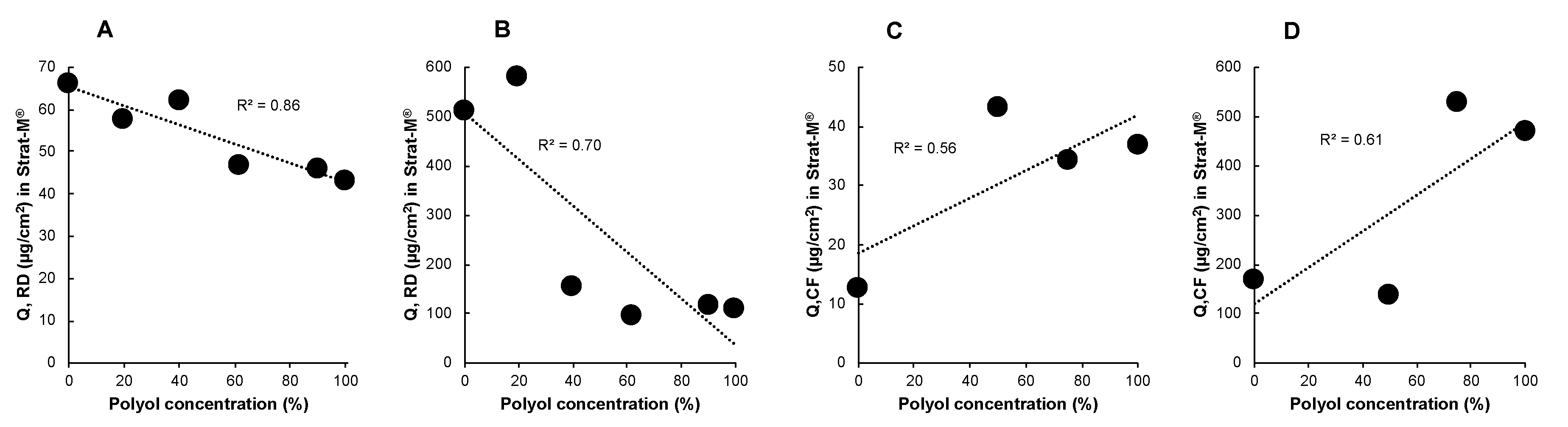 Pharmaceutics 12 00173 g005 Pharmaceutics 12 00173 g005