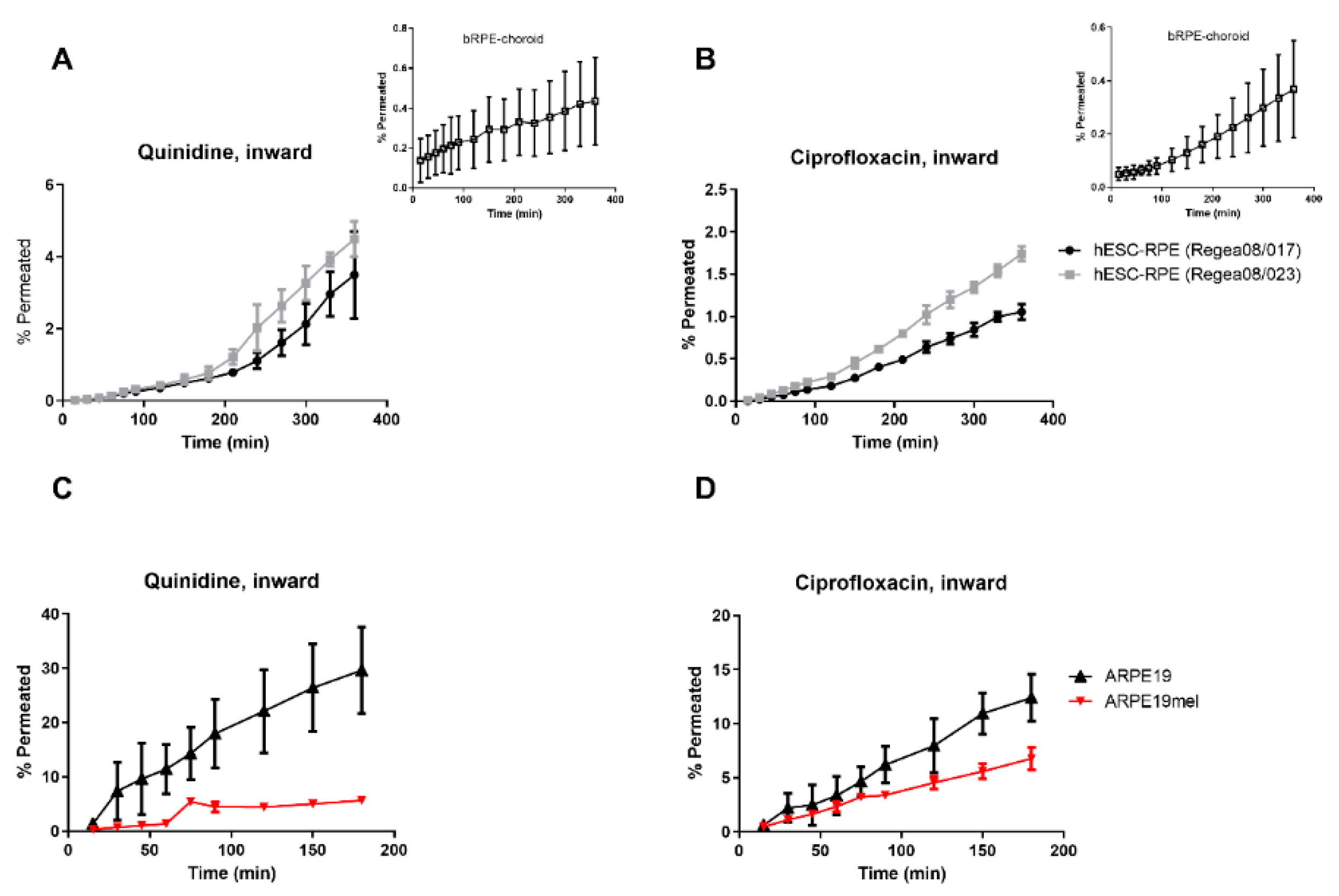 Pharmaceutics 12 00176 g002 Pharmaceutics 12 00176 g002