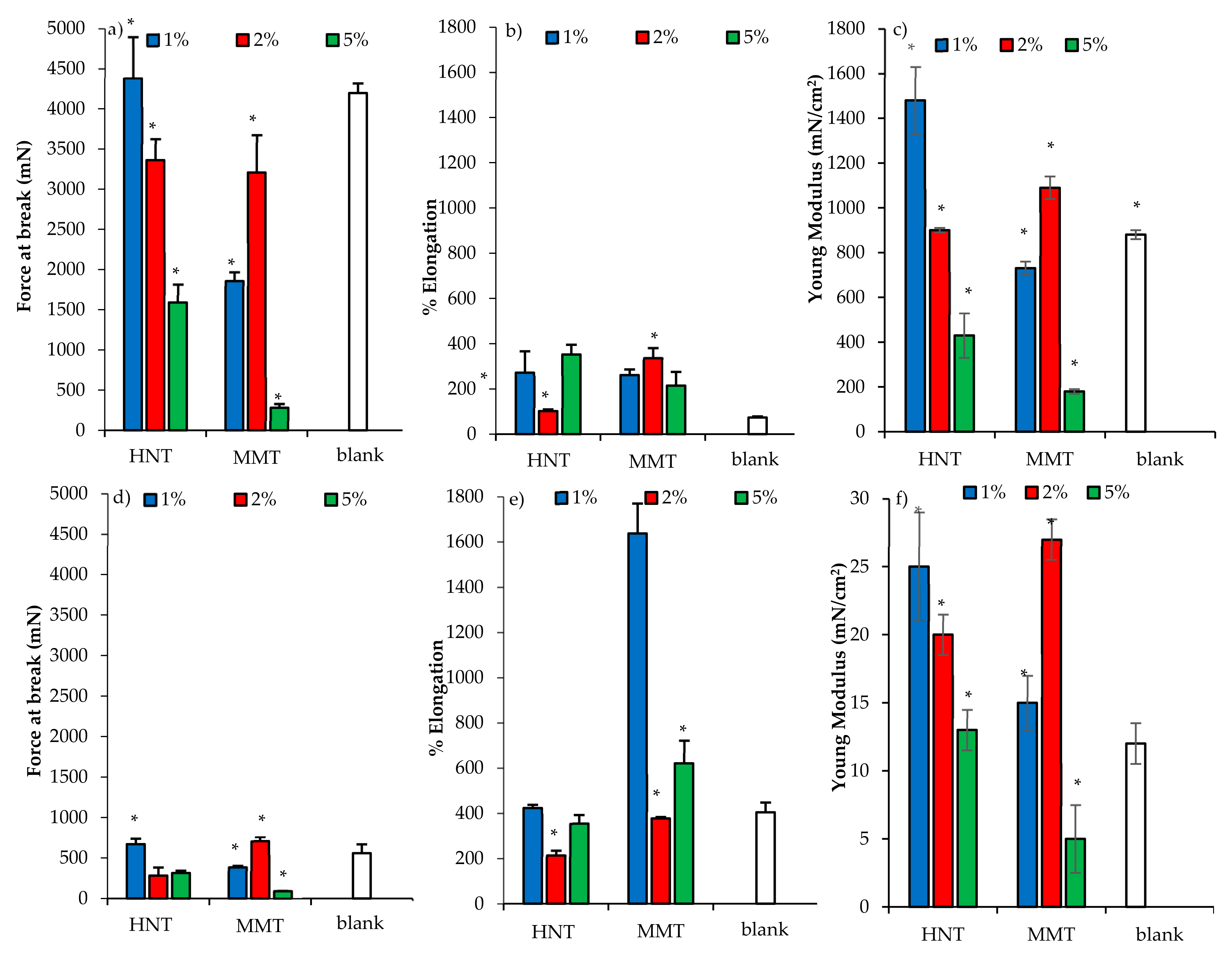 Pharmaceutics 12 00179 g008 Pharmaceutics 12 00179 g008