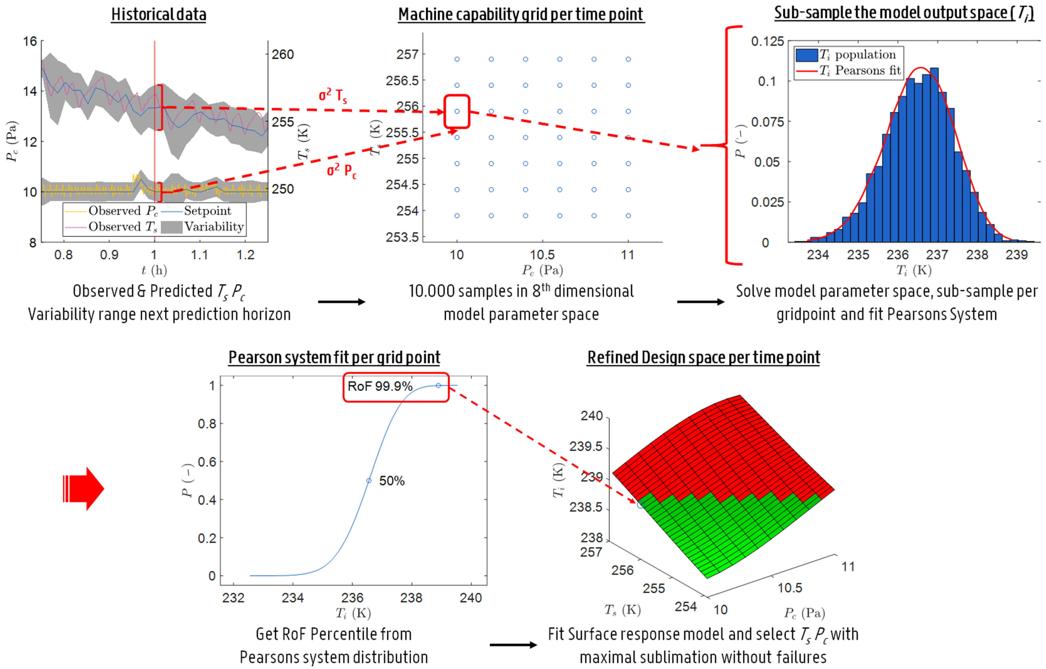 Pharmaceutics 12 00181 g001