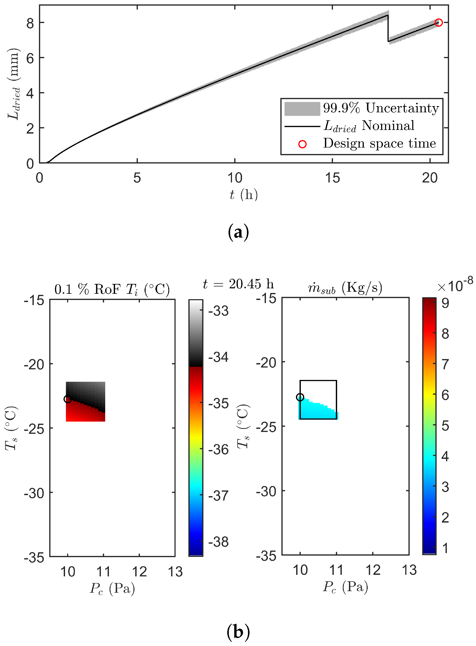 Pharmaceutics 12 00181 g007