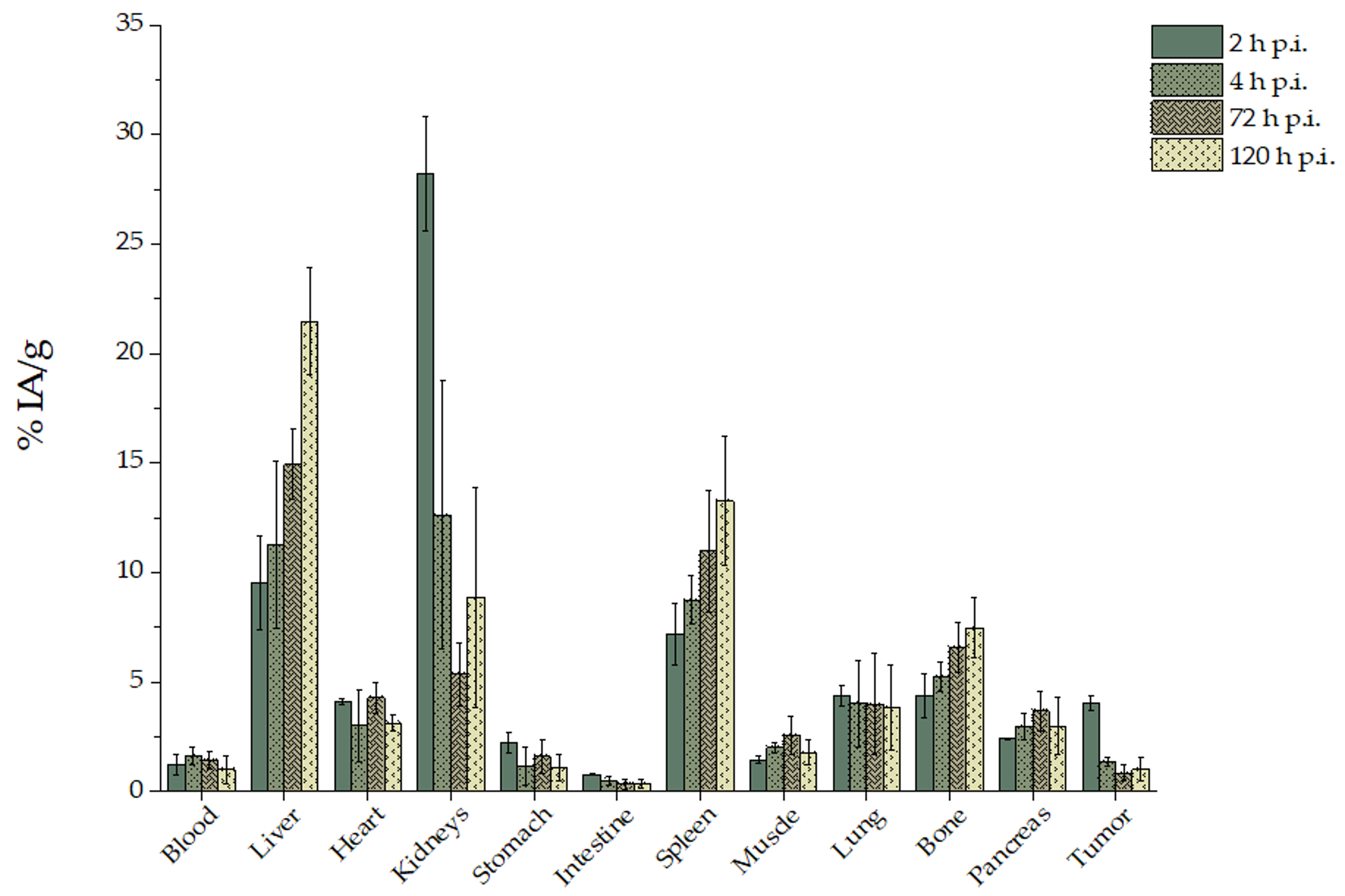 Pharmaceutics 12 00188 g003