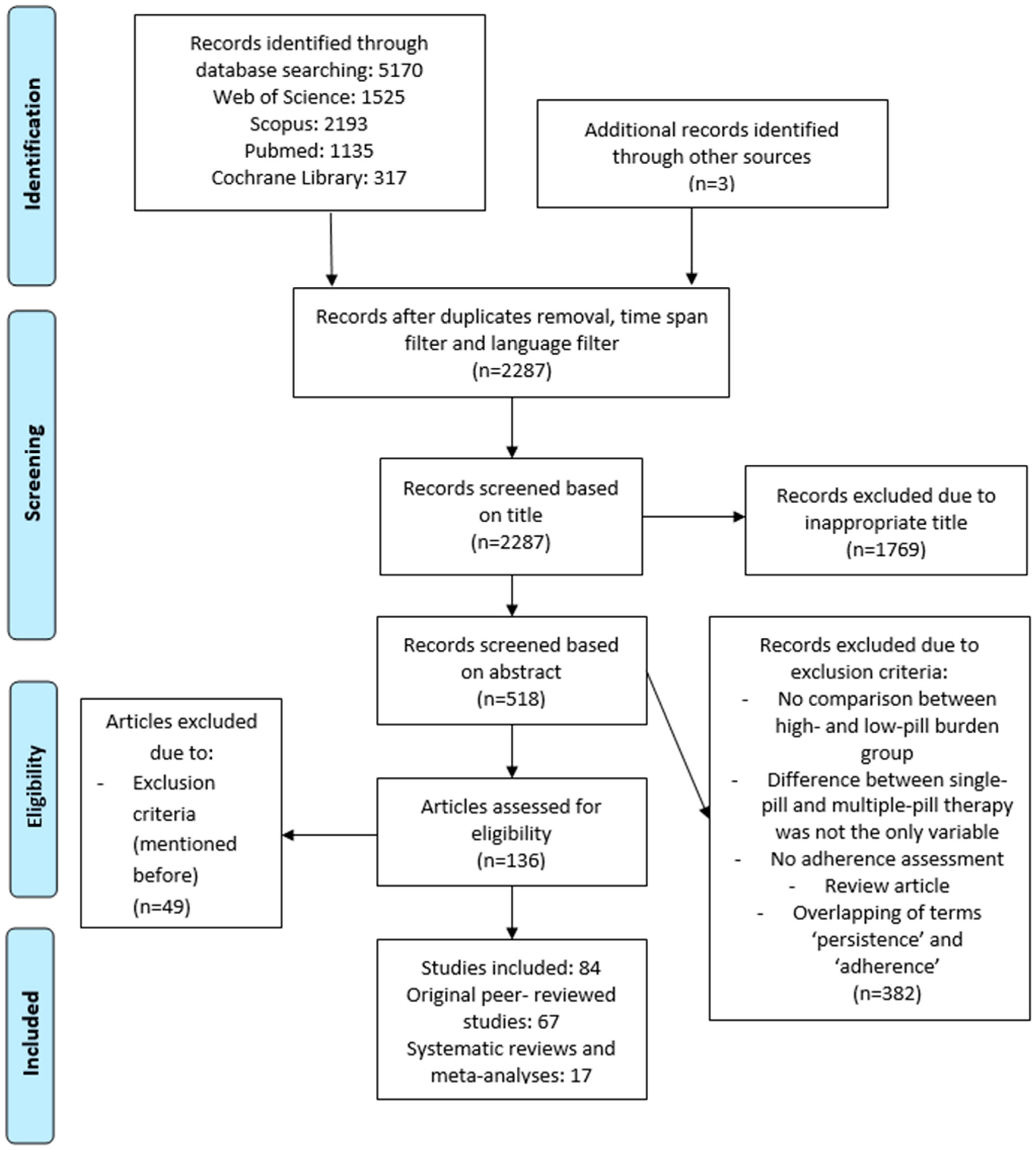 Pharmaceutics Free Full Text Does The Polypill Improve Patient Adherence Compared To Its Individual Formulations A Systematic Review Html Pharmaceutics Free Full Text Does The Polypill Improve Patient Adherence Compared To Its Individual Formulations A Systematic Review Html