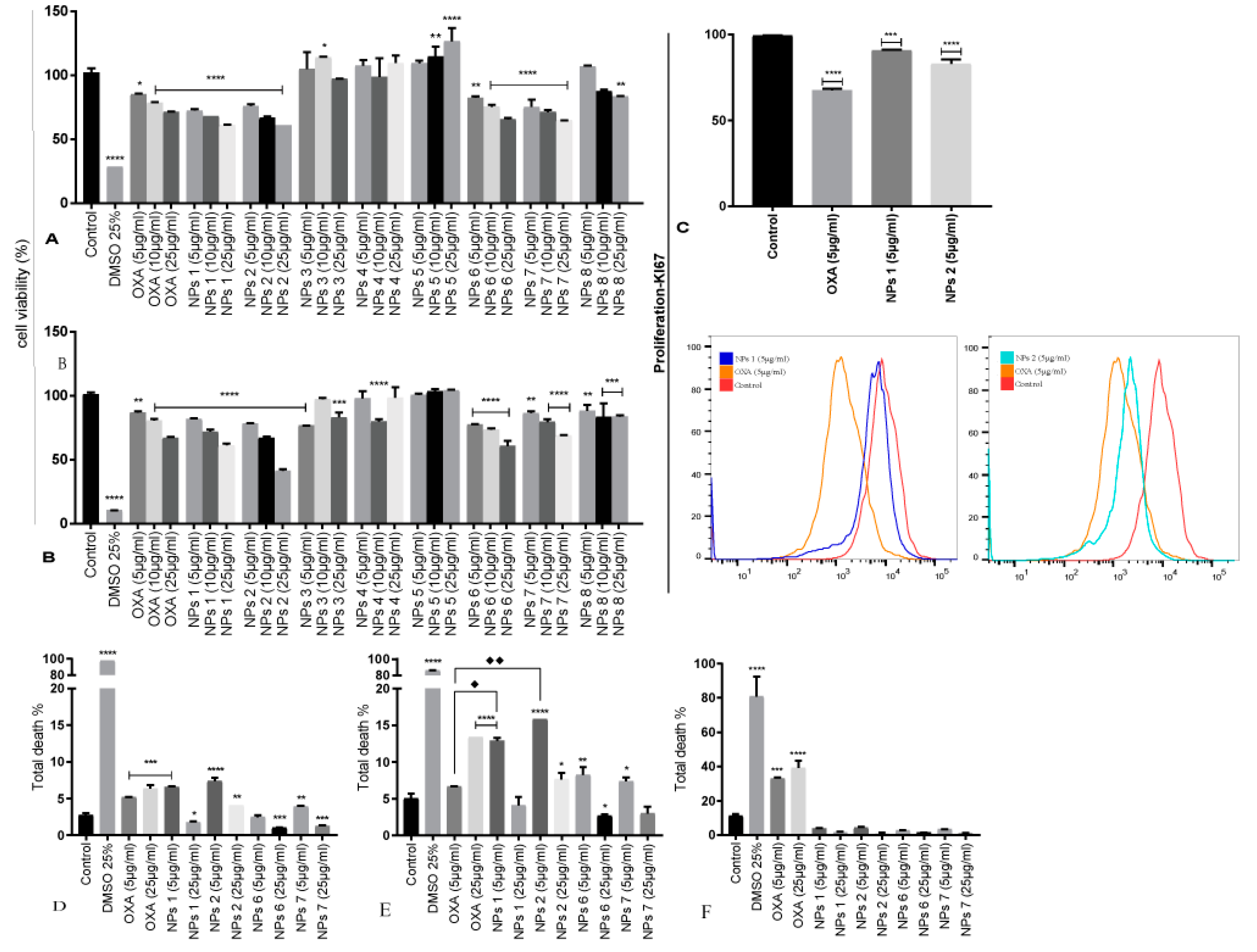 Pharmaceutics 12 00193 g002 Pharmaceutics 12 00193 g002
