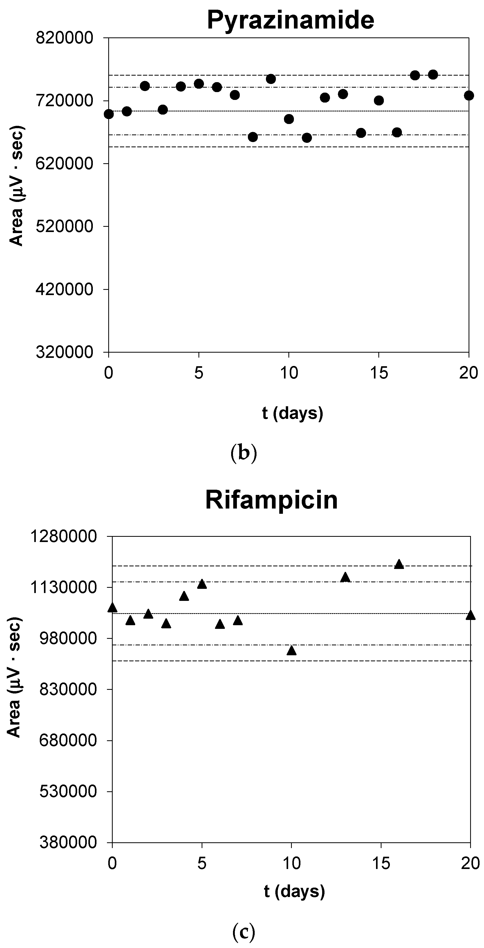 Pharmaceutics 12 00195 g001b