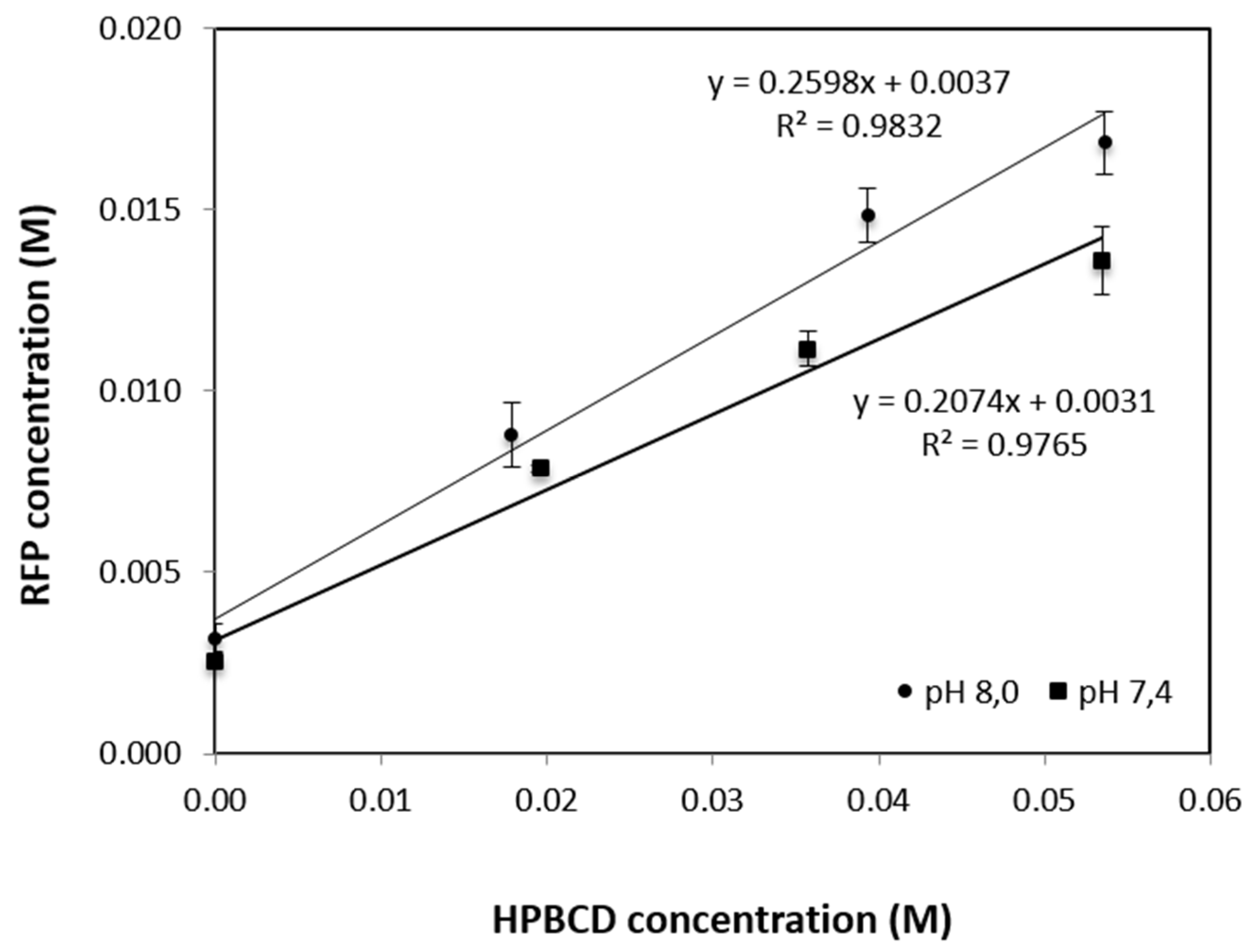 Pharmaceutics 12 00195 g002