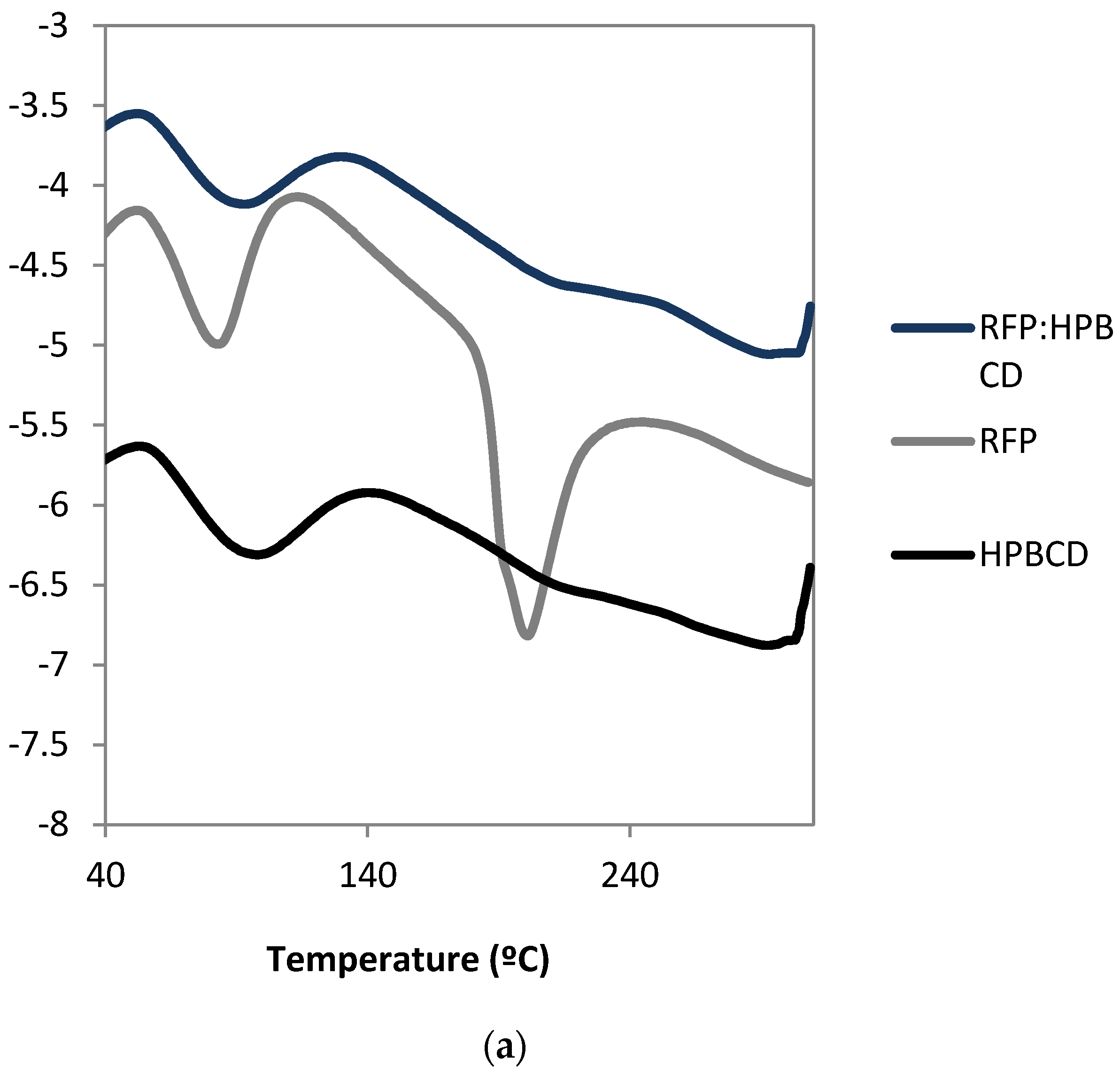 Pharmaceutics 12 00195 g003a