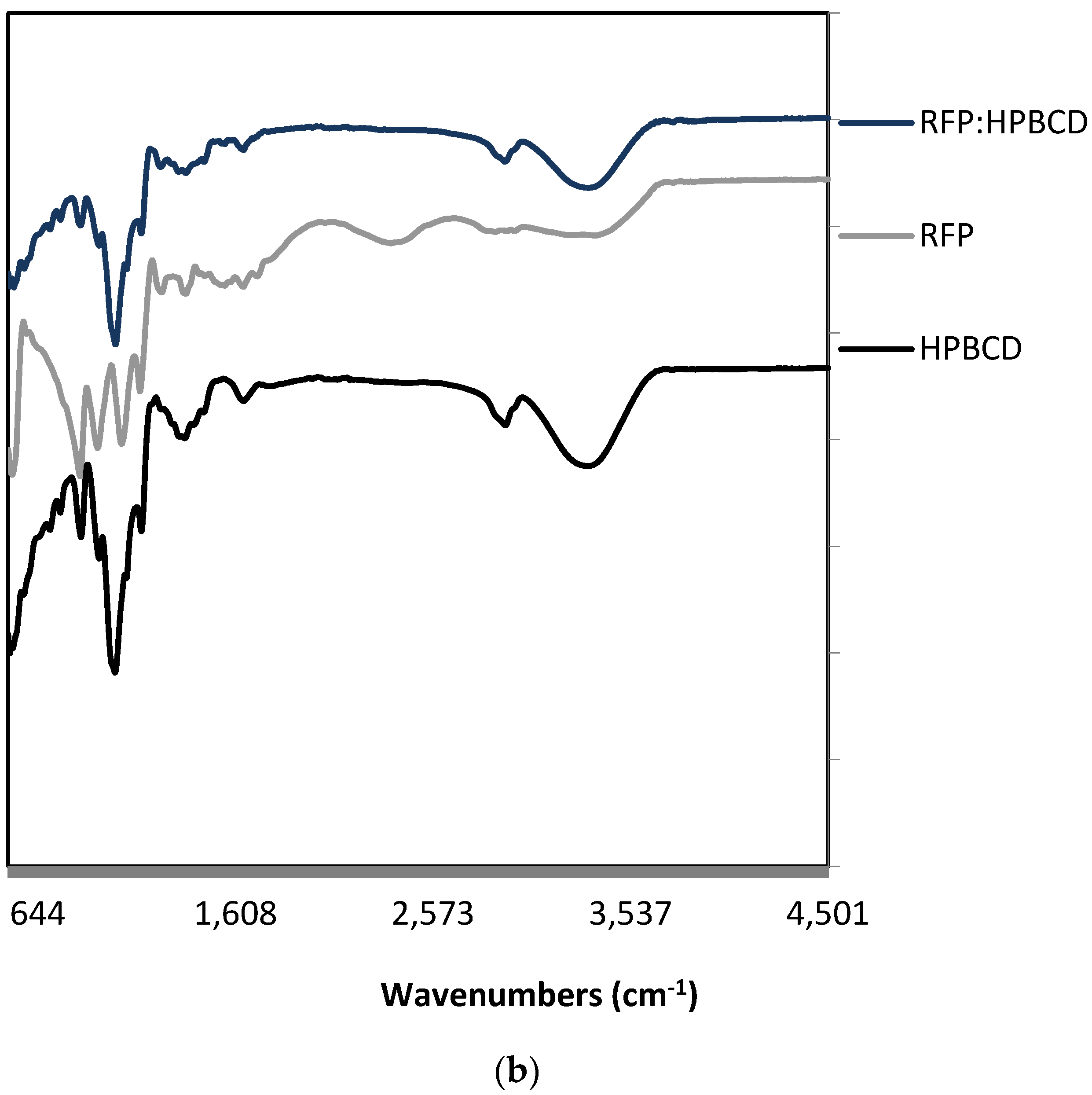 Pharmaceutics 12 00195 g003b