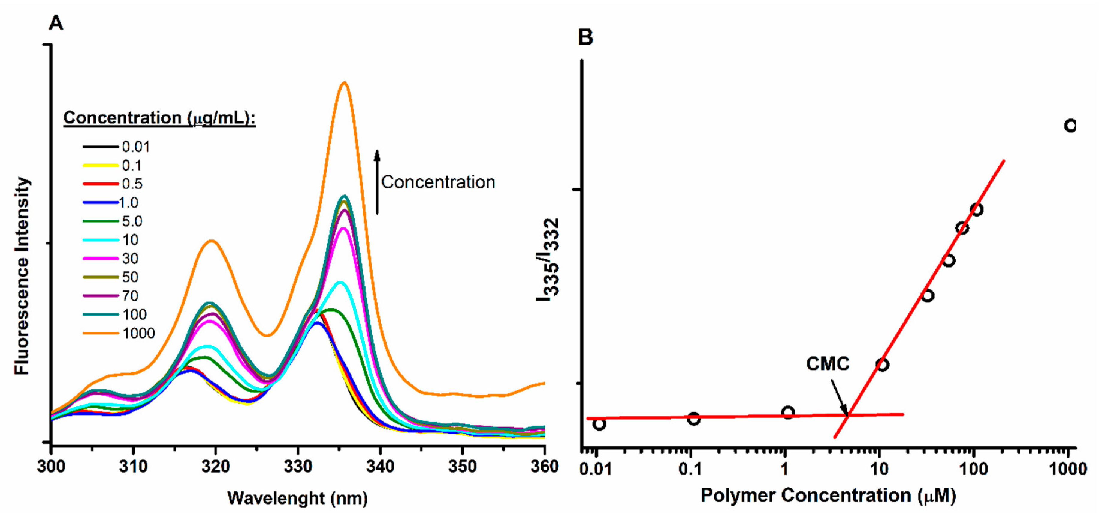 Pharmaceutics 12 00196 g002 Pharmaceutics 12 00196 g002