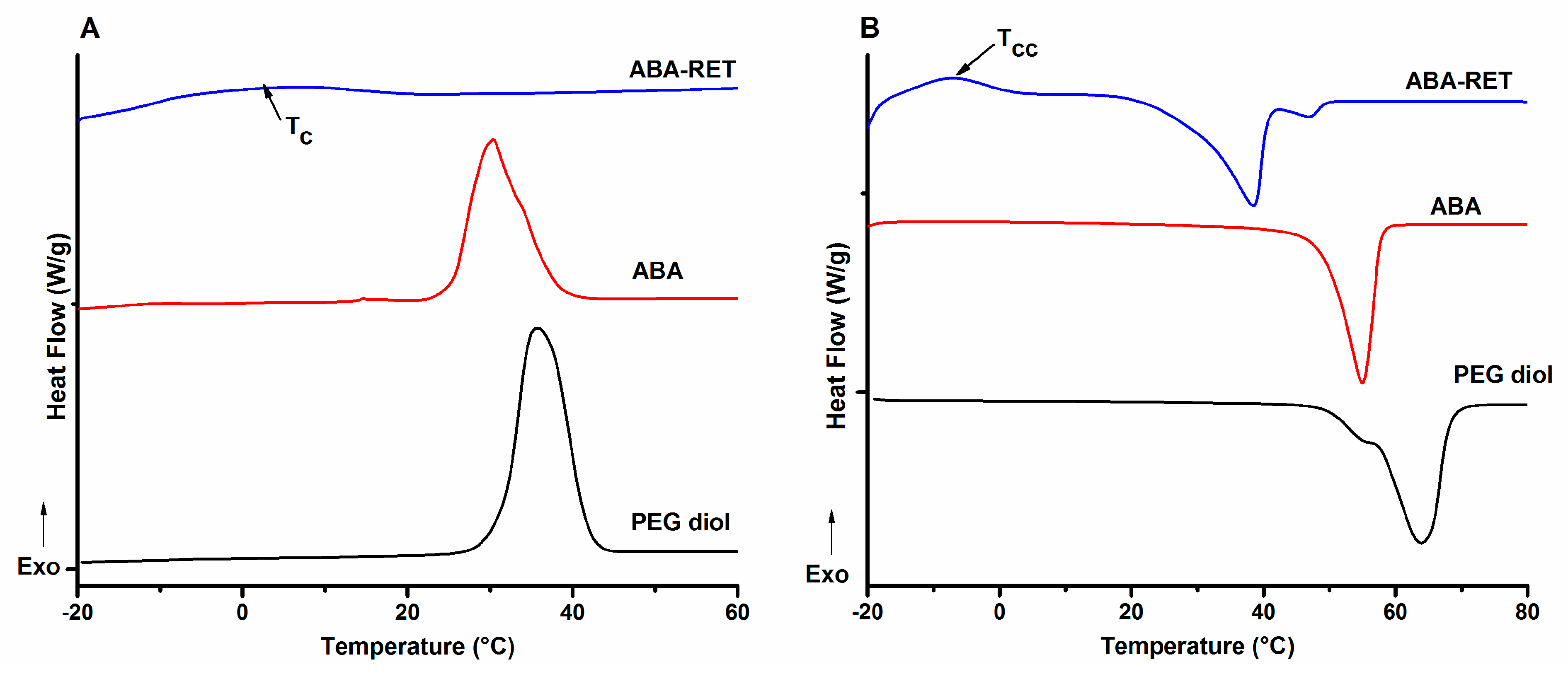 Pharmaceutics 12 00196 g003 Pharmaceutics 12 00196 g003