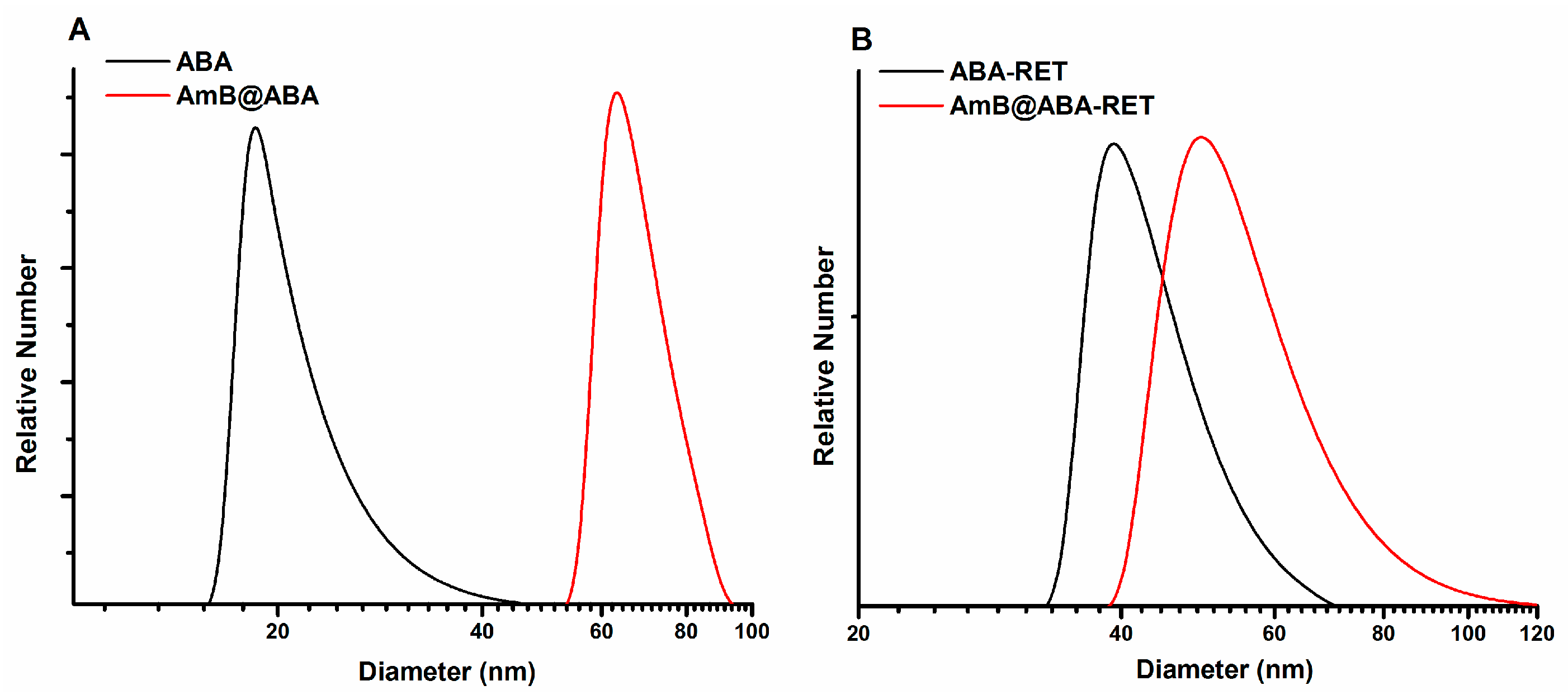Pharmaceutics 12 00196 g004 Pharmaceutics 12 00196 g004