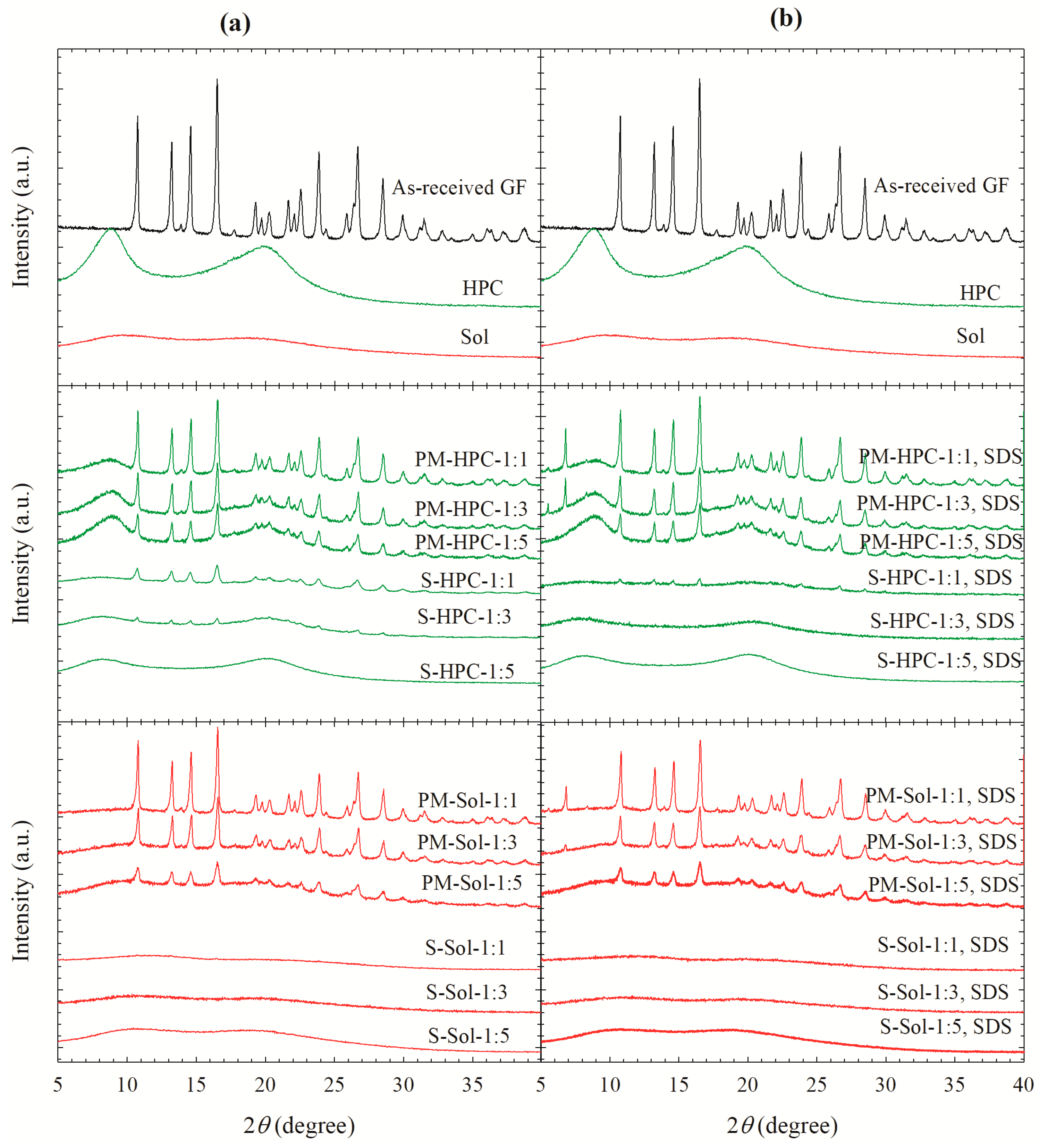 Pharmaceutics 12 00197 g002 Pharmaceutics 12 00197 g002