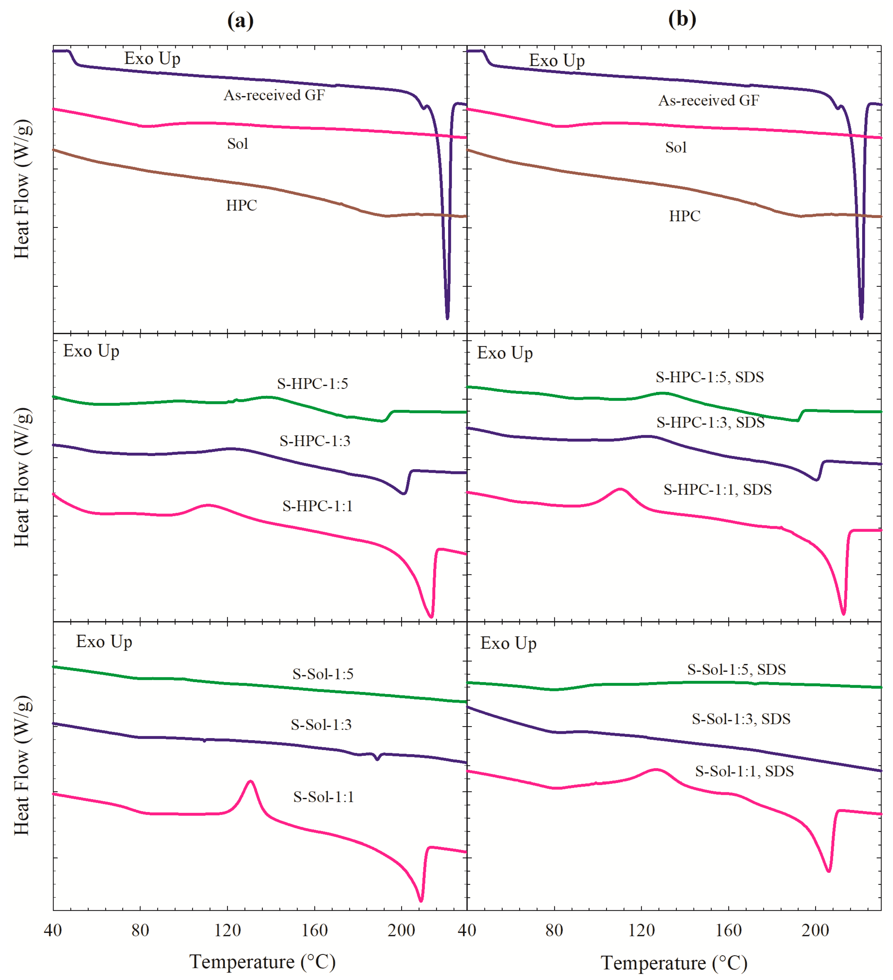 Pharmaceutics 12 00197 g003 Pharmaceutics 12 00197 g003