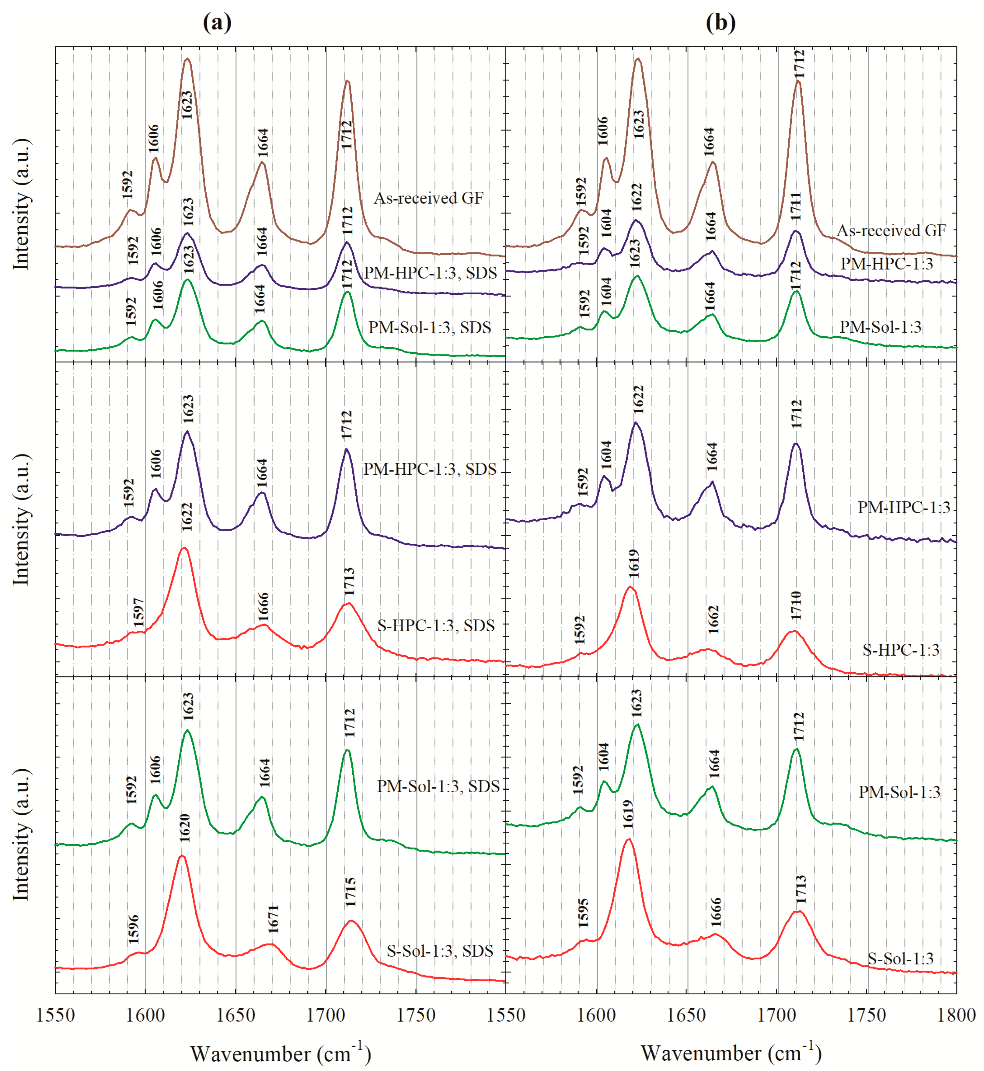Pharmaceutics 12 00197 g004 Pharmaceutics 12 00197 g004
