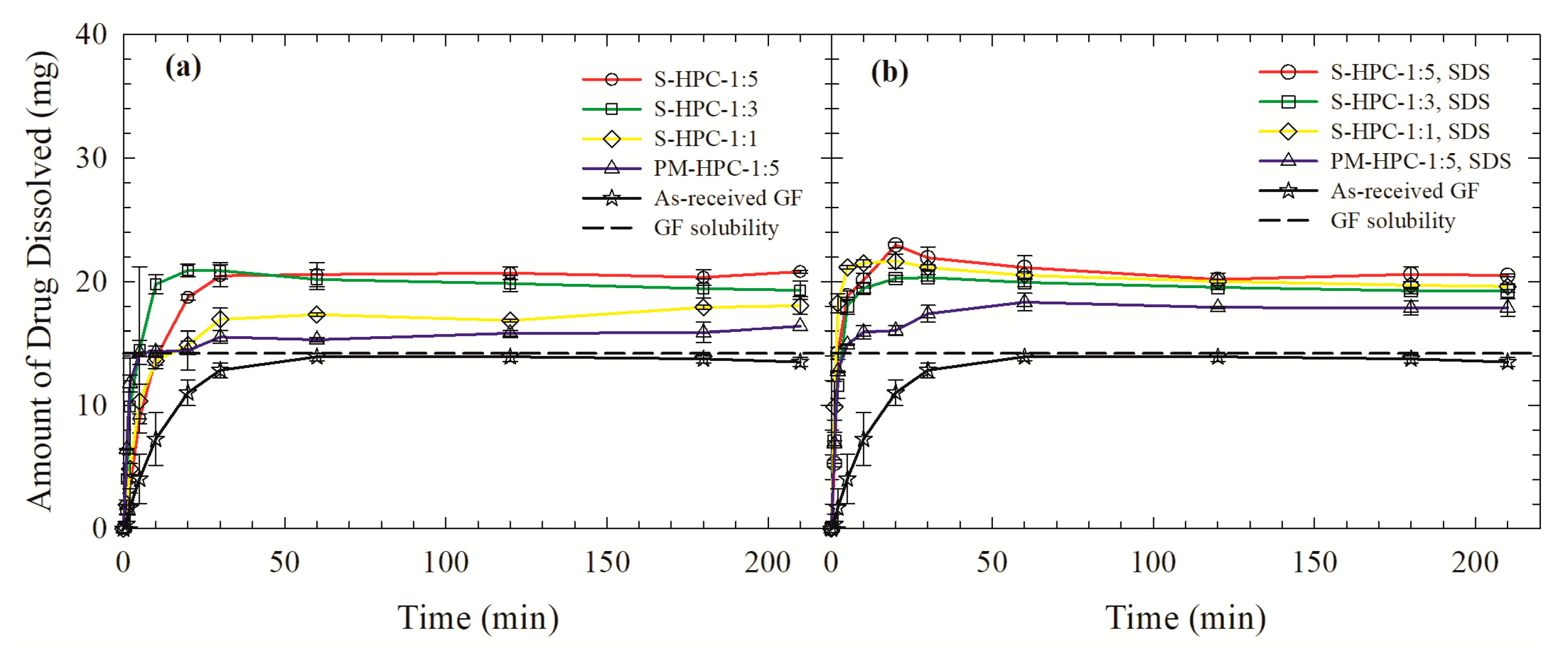 Pharmaceutics 12 00197 g005 Pharmaceutics 12 00197 g005