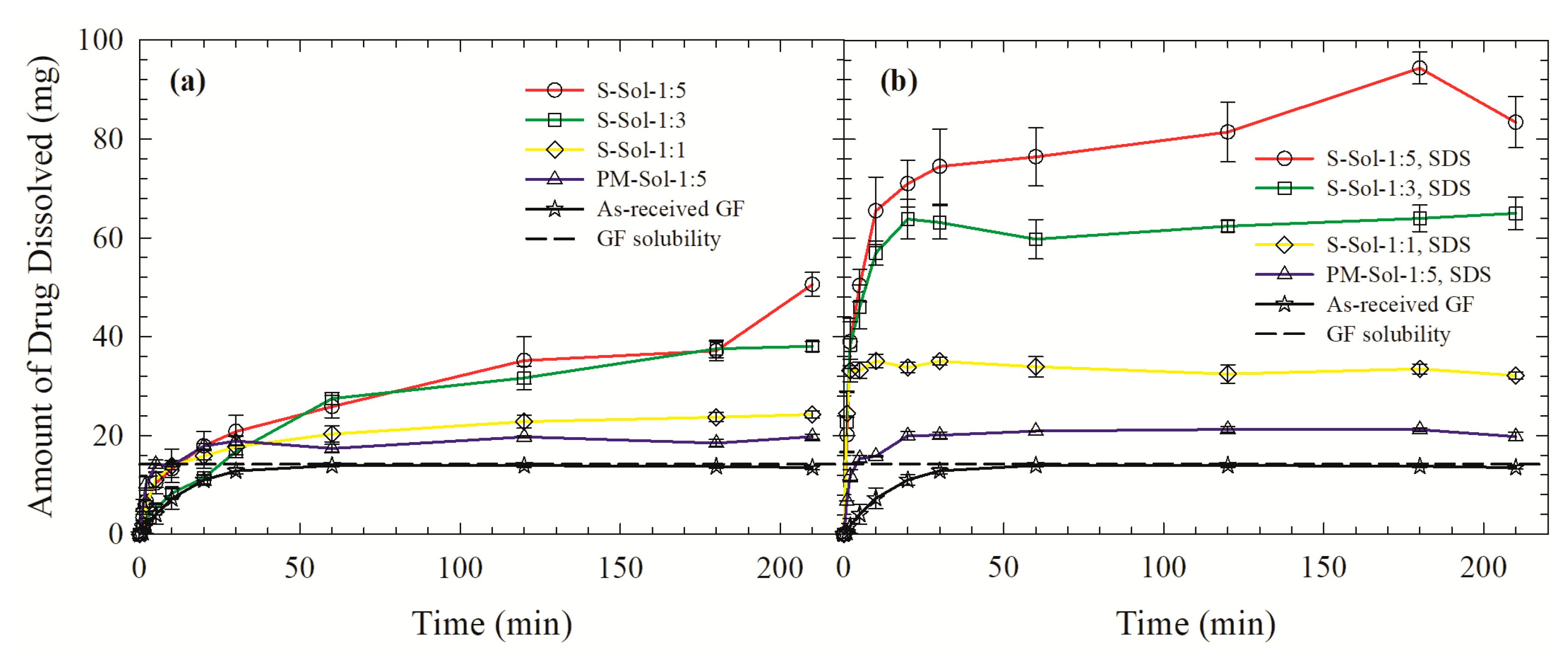 Pharmaceutics 12 00197 g006 Pharmaceutics 12 00197 g006