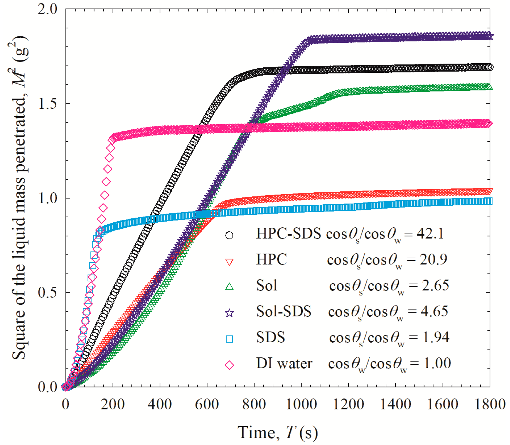 Pharmaceutics 12 00197 g007 Pharmaceutics 12 00197 g007