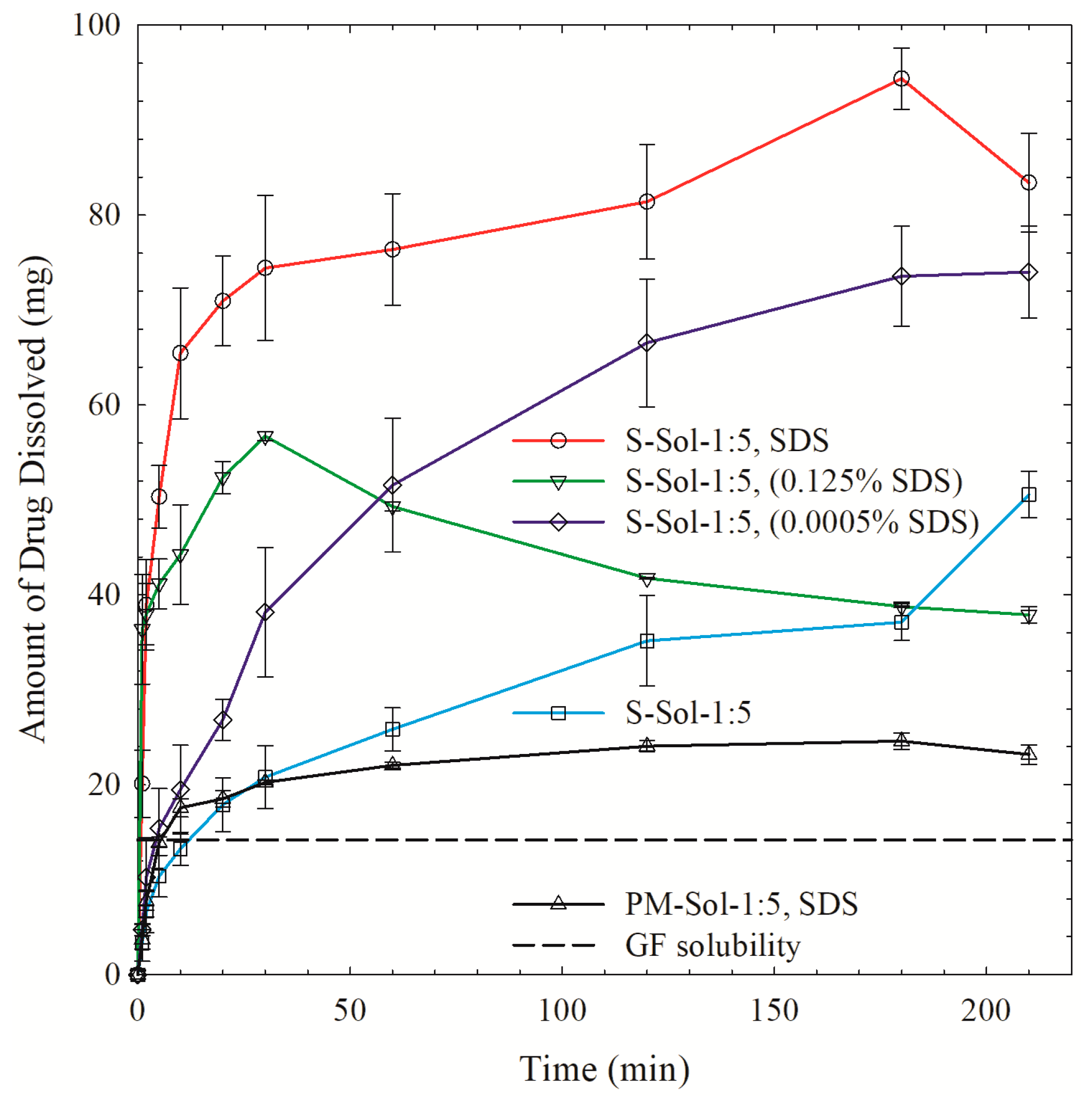 Pharmaceutics 12 00197 g010 Pharmaceutics 12 00197 g010