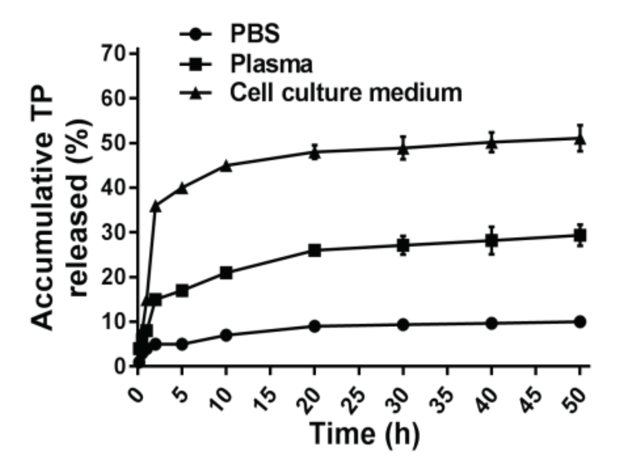 Pharmaceutics 12 00202 g001 Pharmaceutics 12 00202 g001