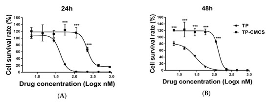 Conjugating basics with drug delivery in rheumatoid arthritis biology essay 08 image