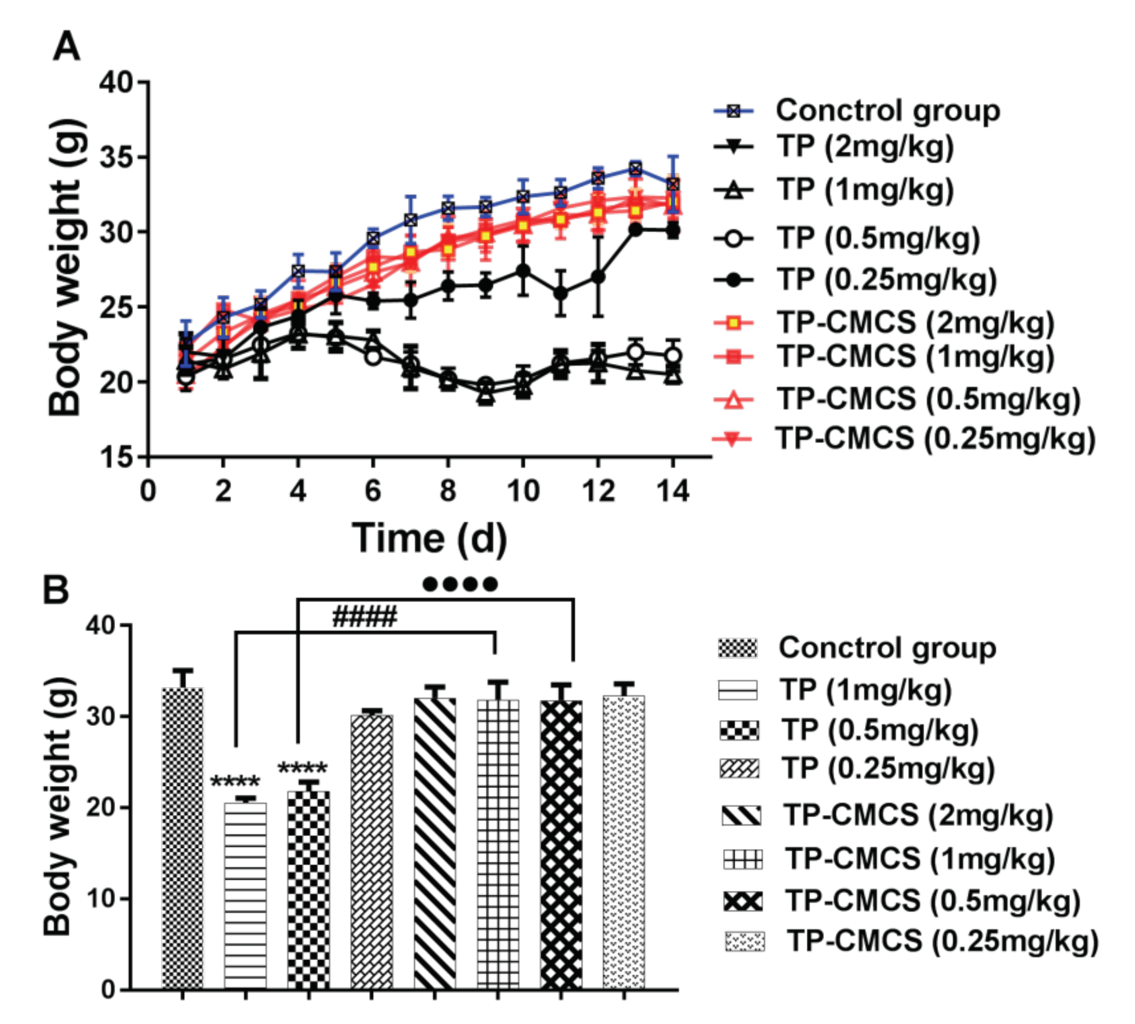 Conjugating basics with drug delivery in rheumatoid arthritis biology essay 02 image