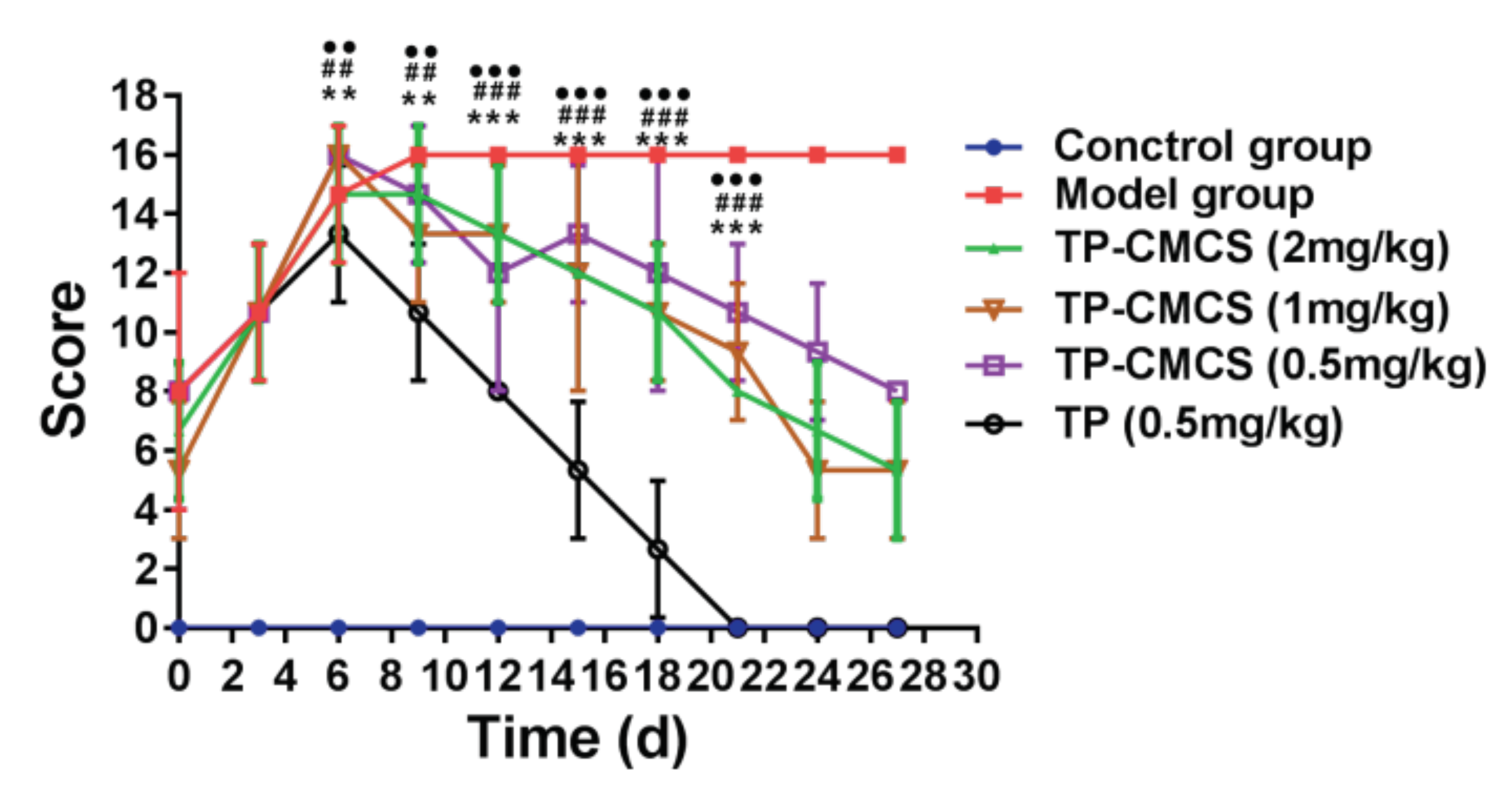 Conjugating basics with drug delivery in rheumatoid arthritis biology essay 06 picture