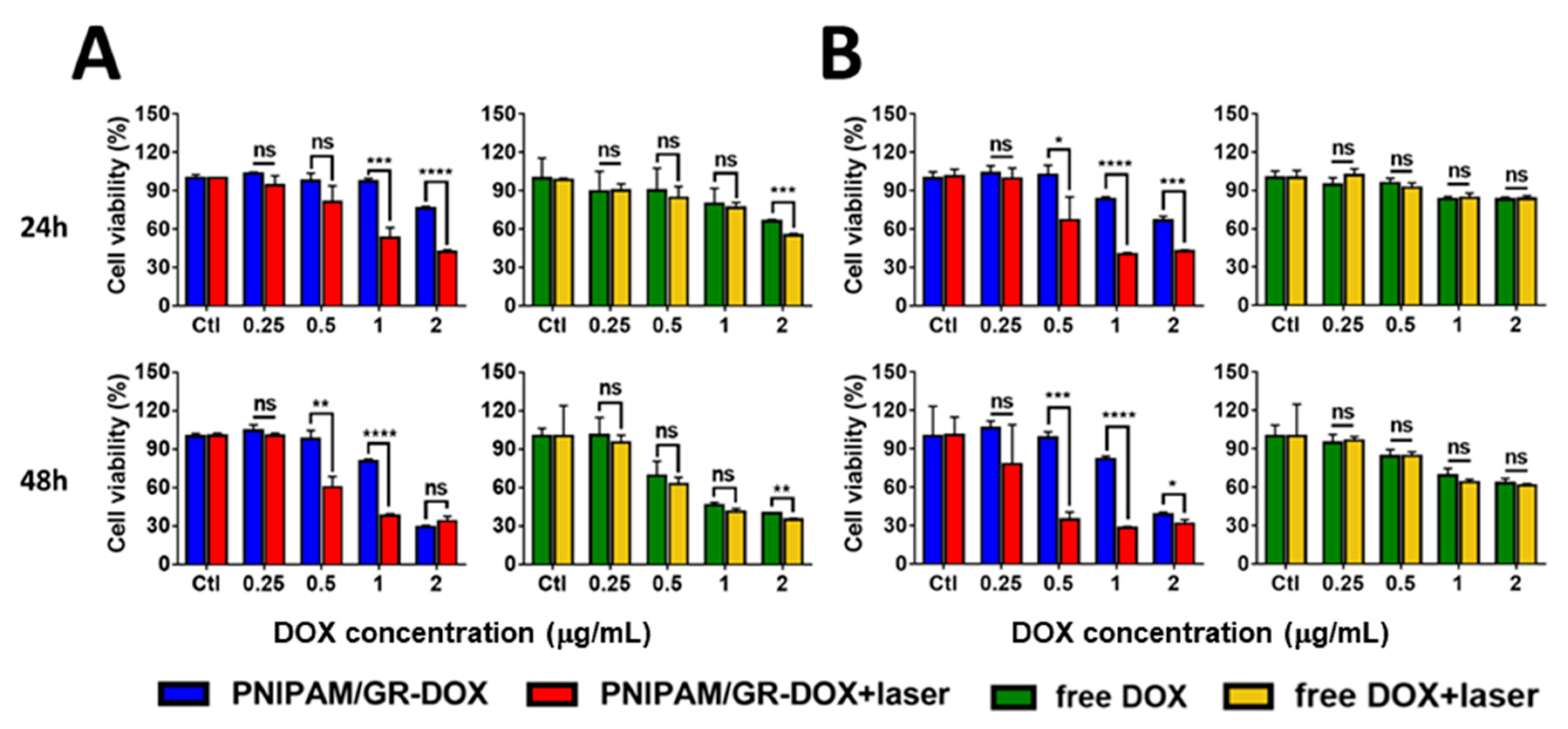 Pharmaceutics 12 00204 g006
