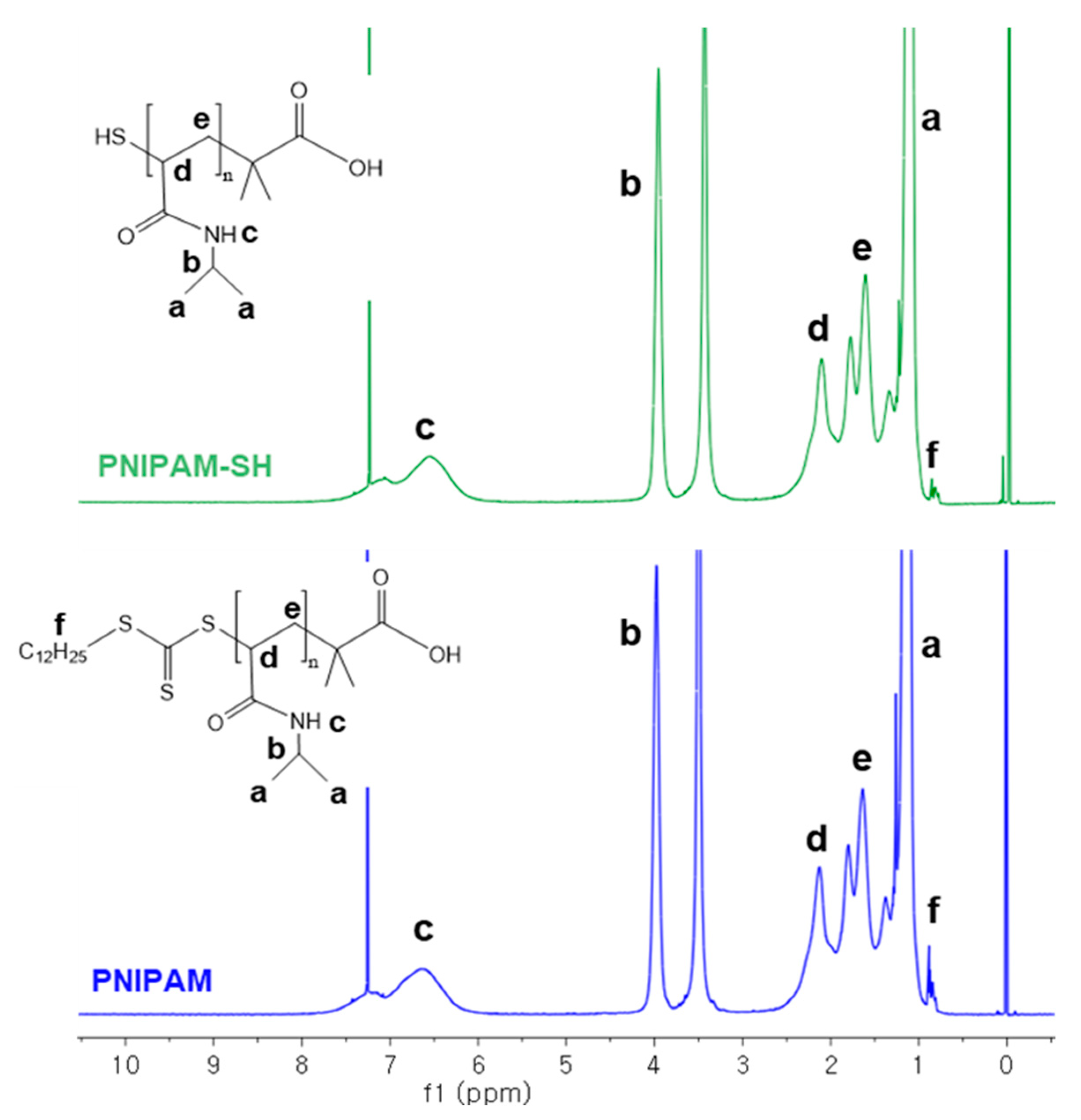 Pharmaceutics 12 00204 g0a1