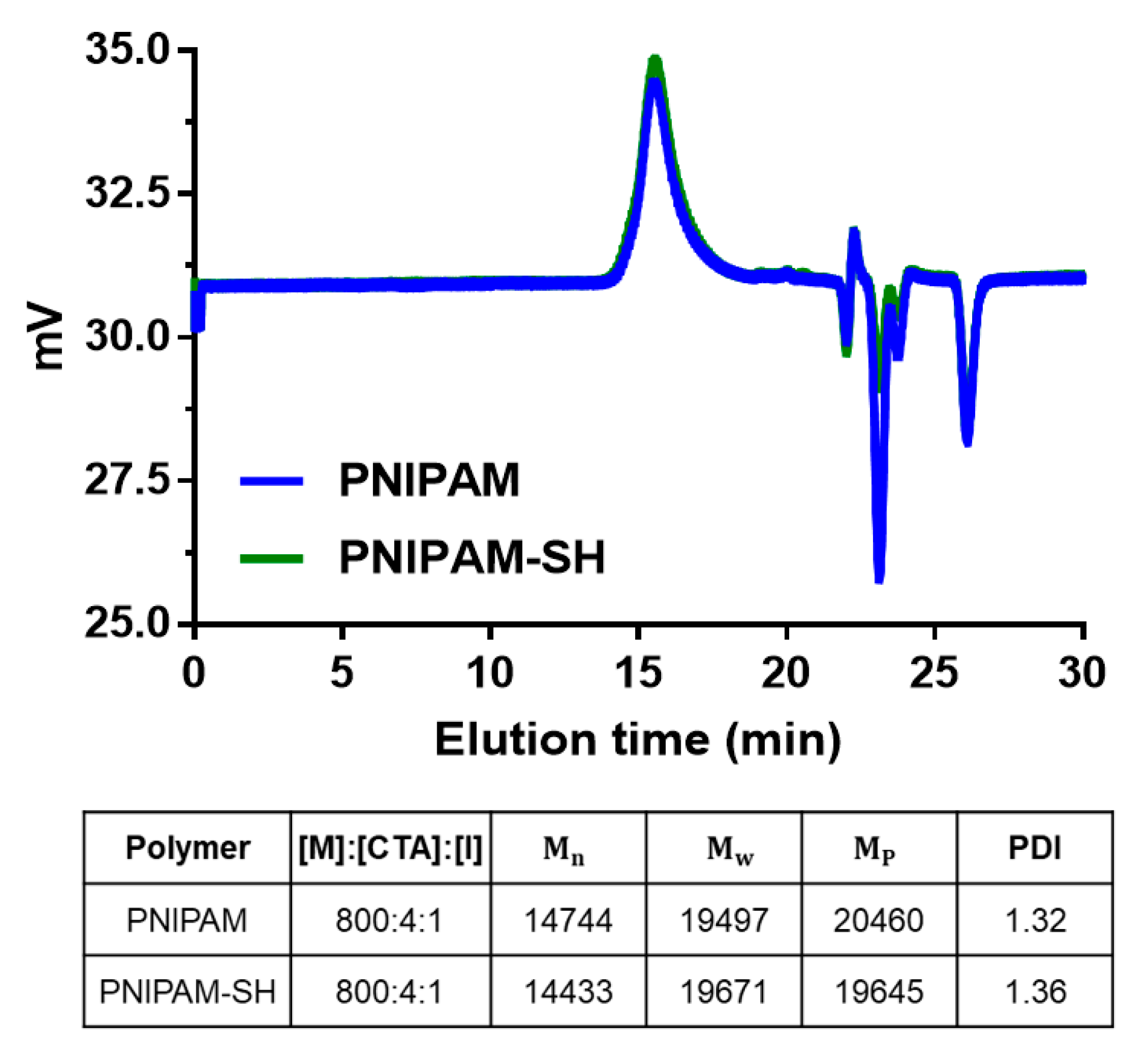 Pharmaceutics 12 00204 g0a2