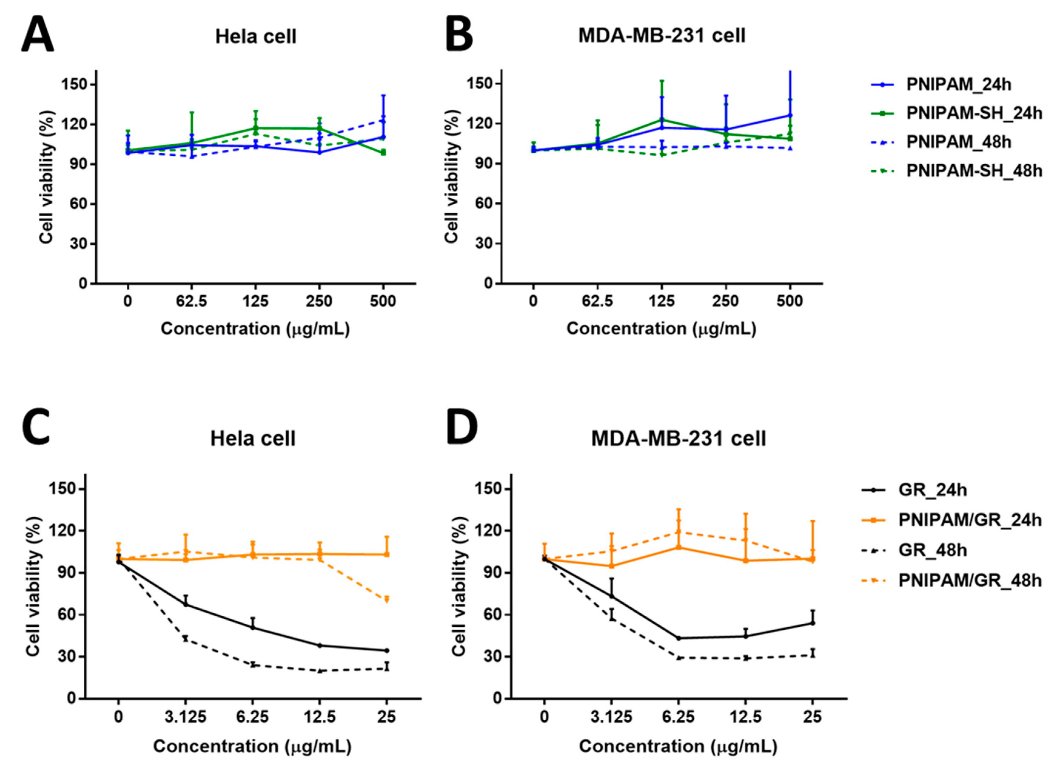 Pharmaceutics 12 00204 g0a4