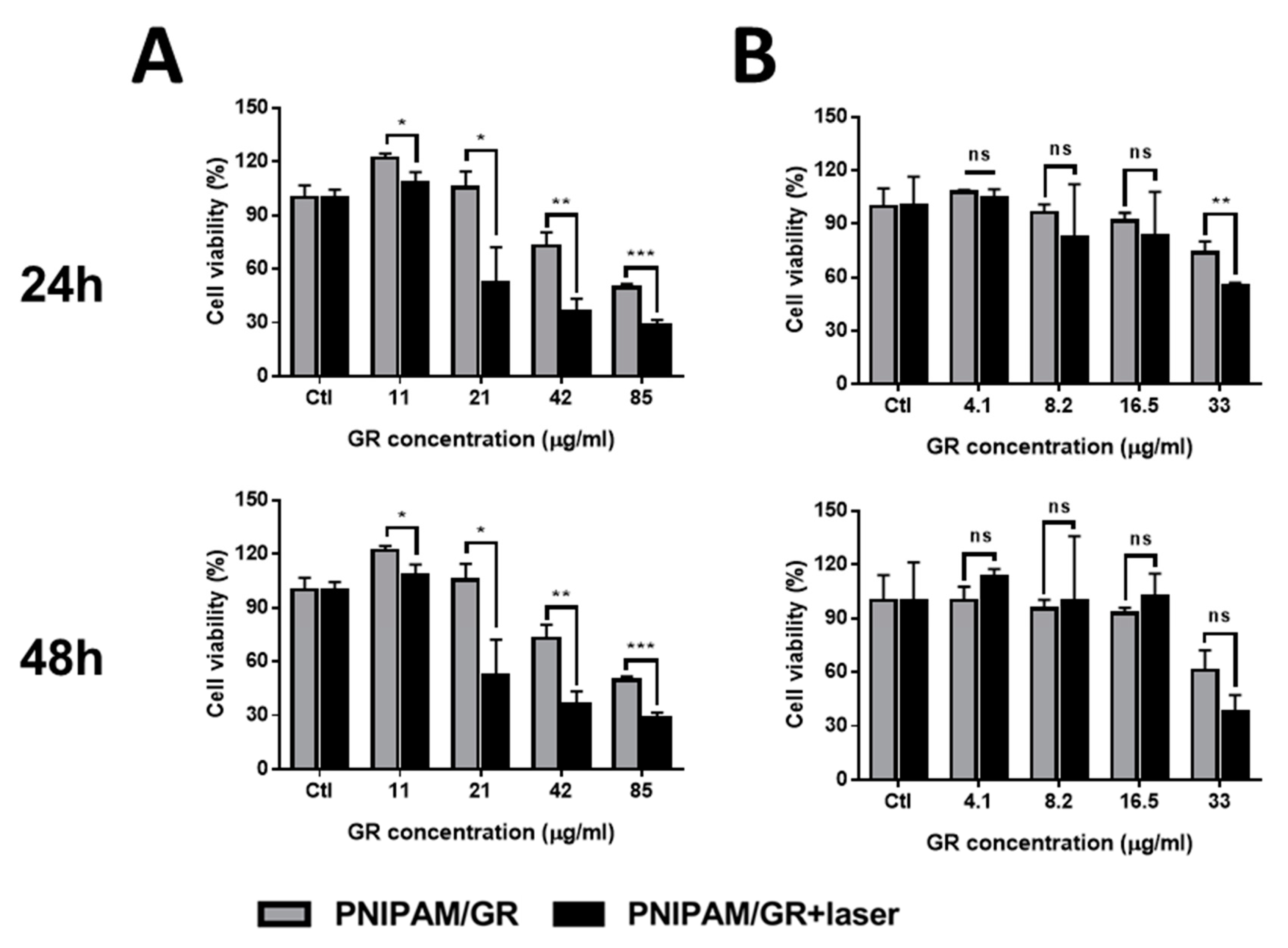 Pharmaceutics 12 00204 g0a5