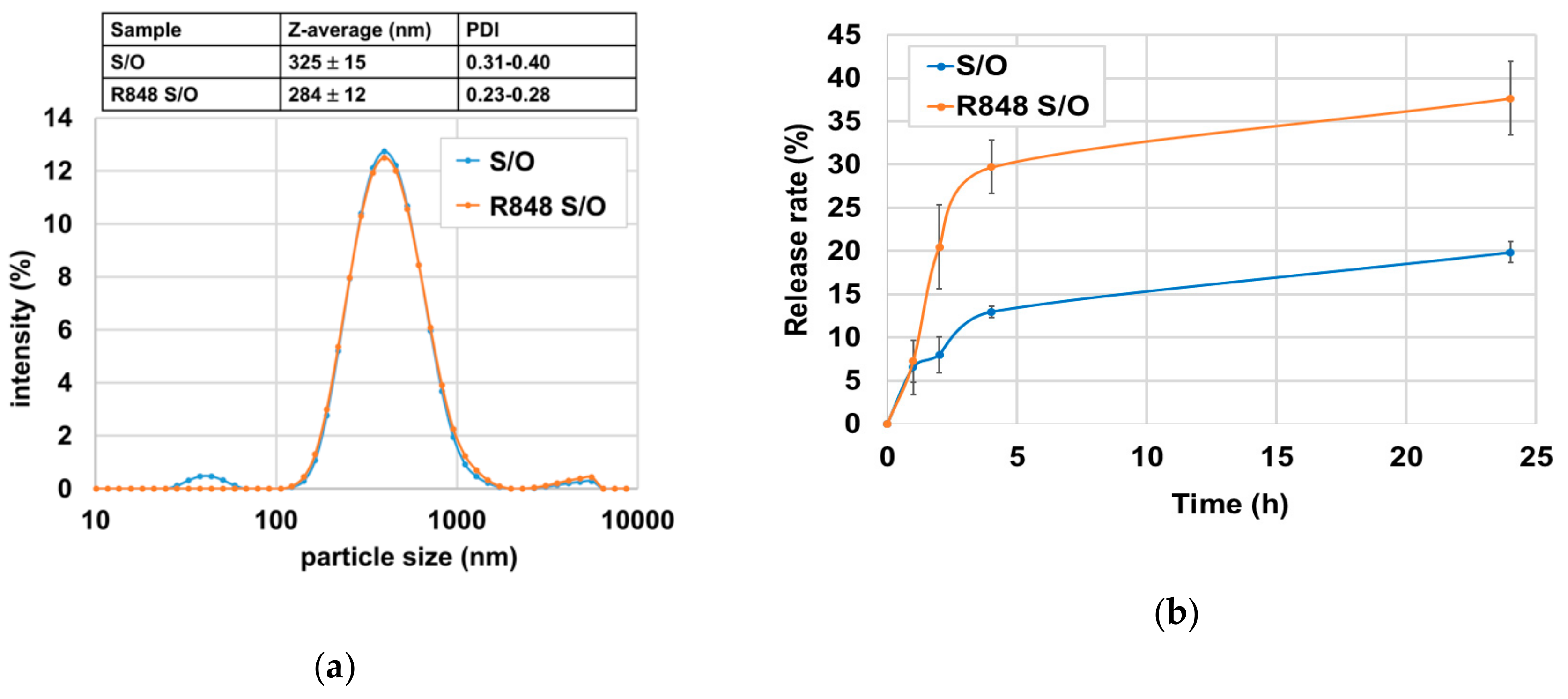 Pharmaceutics 12 00205 g001