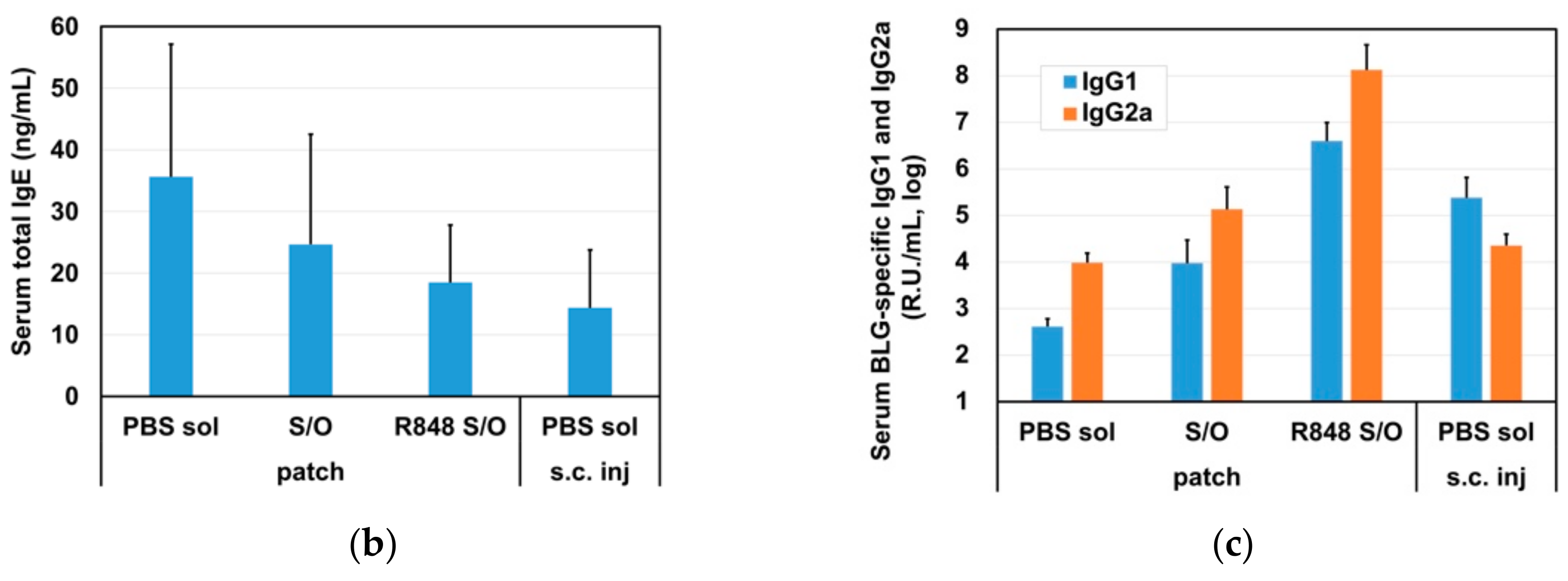 Pharmaceutics 12 00205 g003b