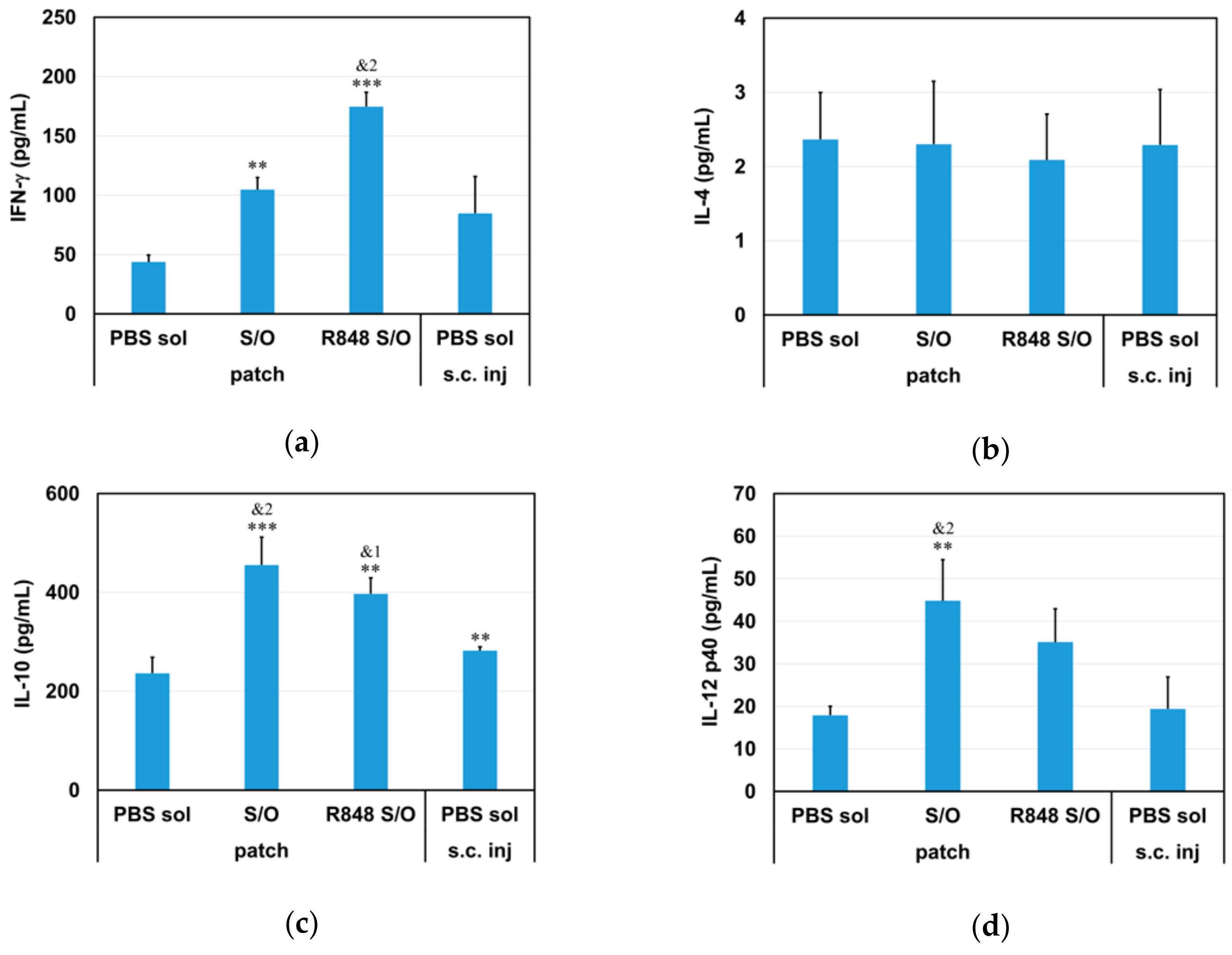 Pharmaceutics 12 00205 g004a
