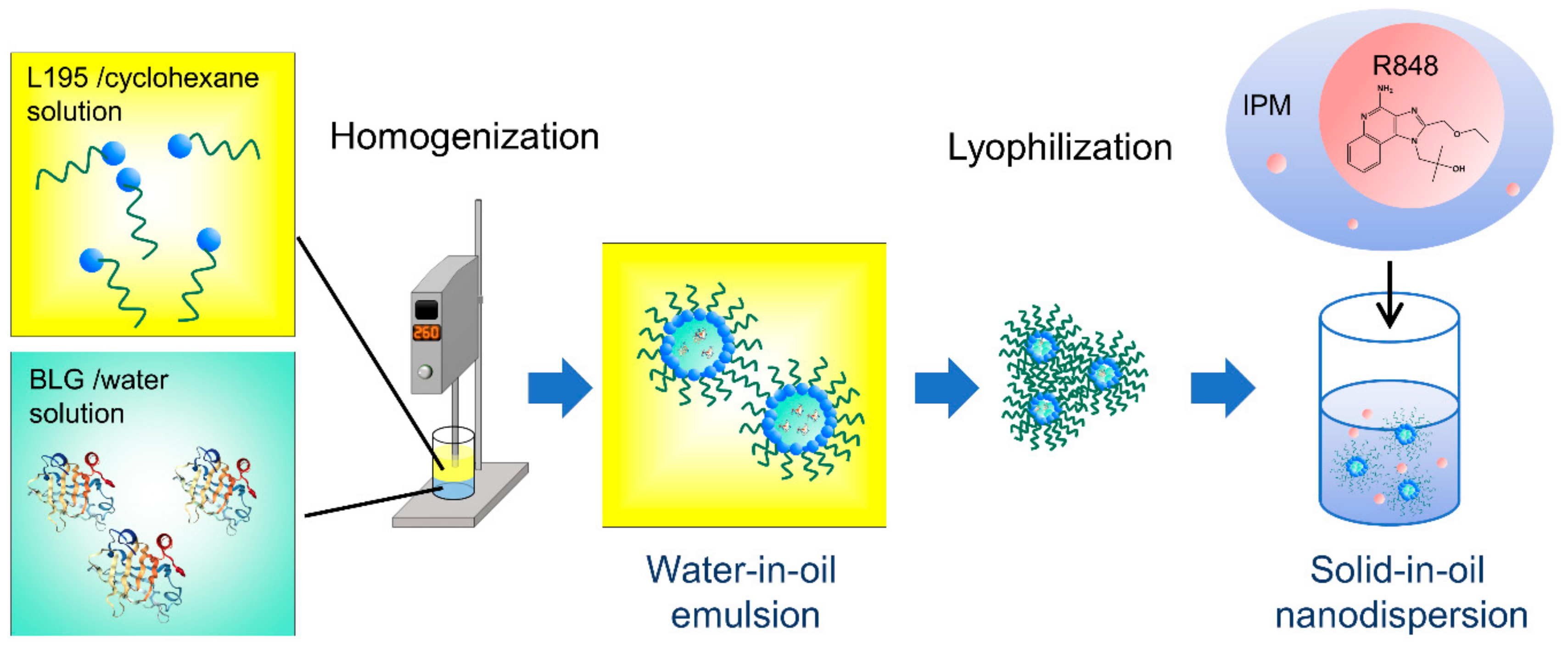 Pharmaceutics 12 00205 sch001