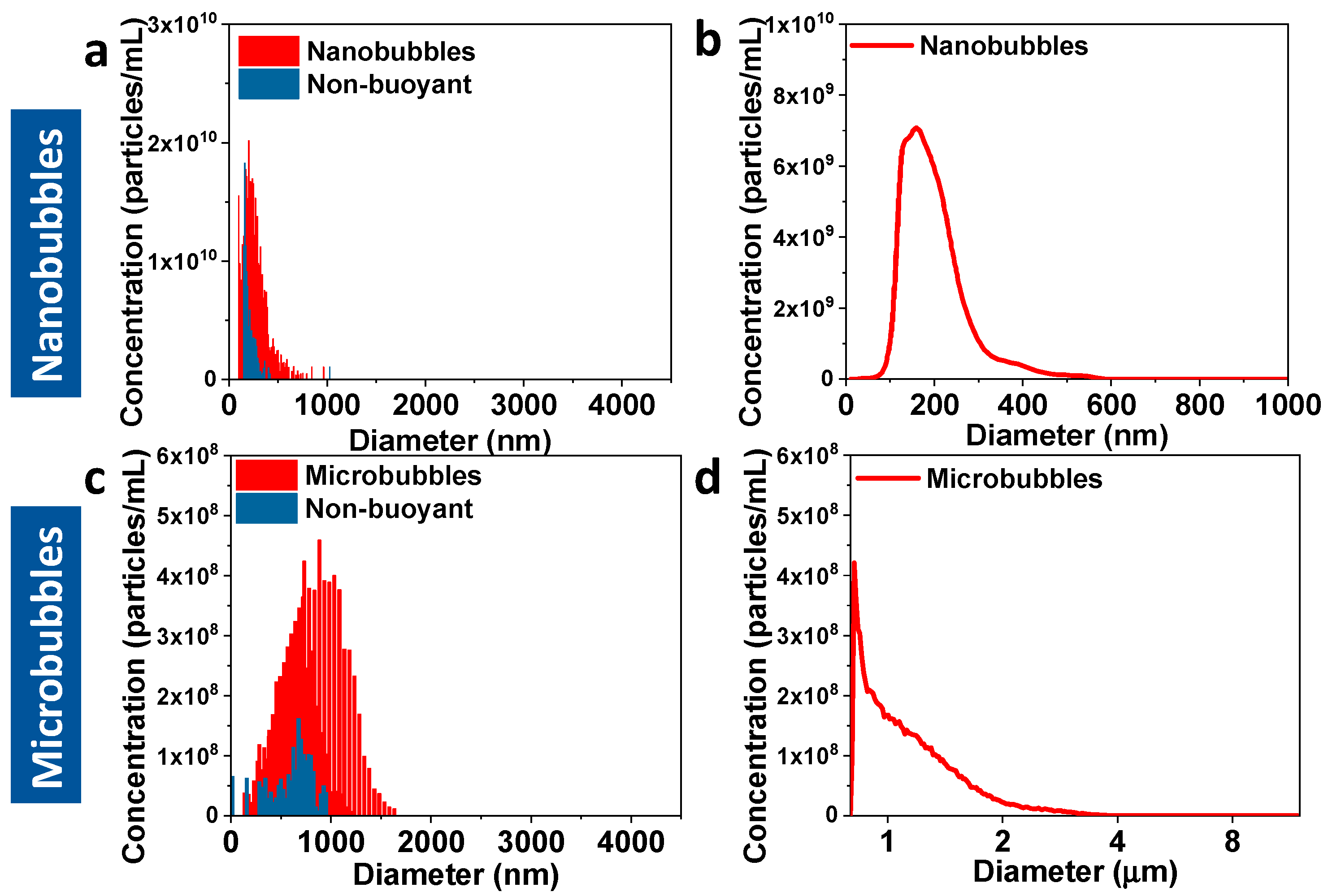 Pharmaceutics 12 00208 g001 Pharmaceutics 12 00208 g001