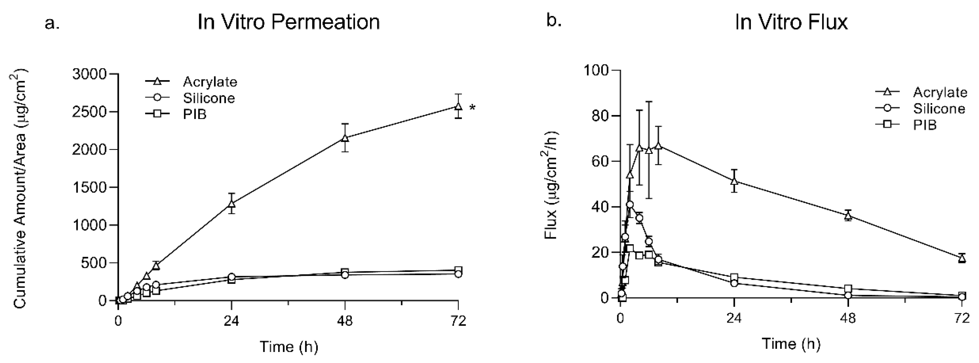 Pharmaceutics 12 00209 g002