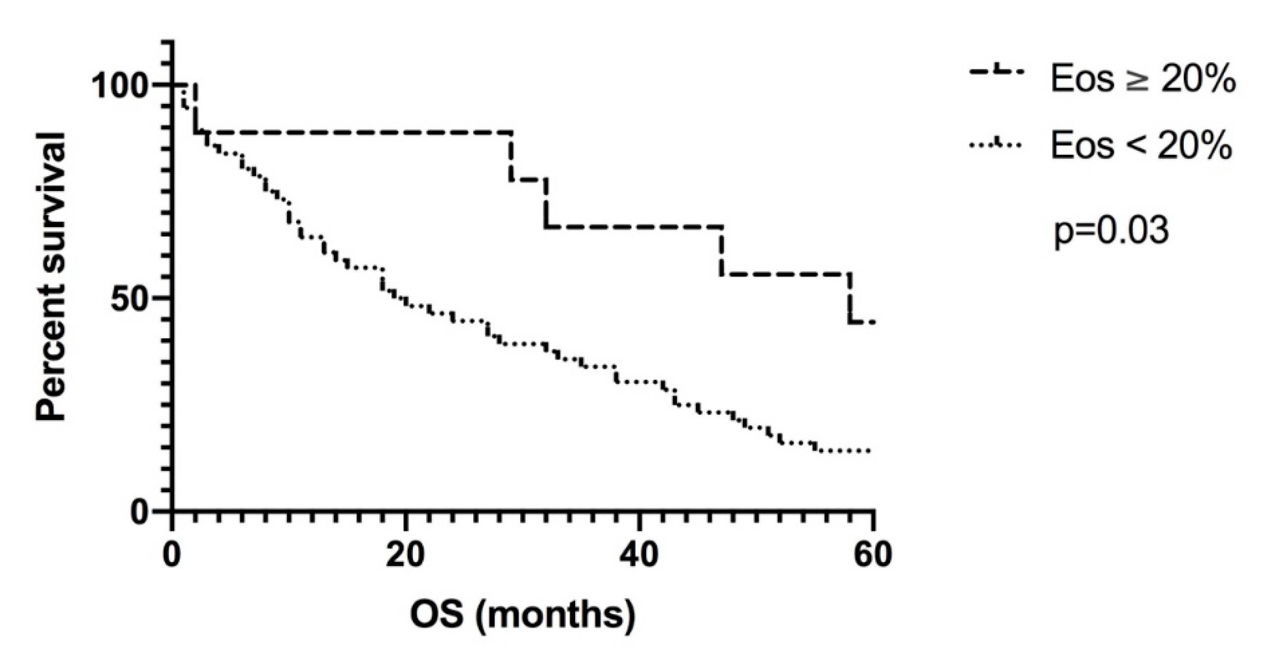 Pharmaceutics 12 00210 g002 Pharmaceutics 12 00210 g002