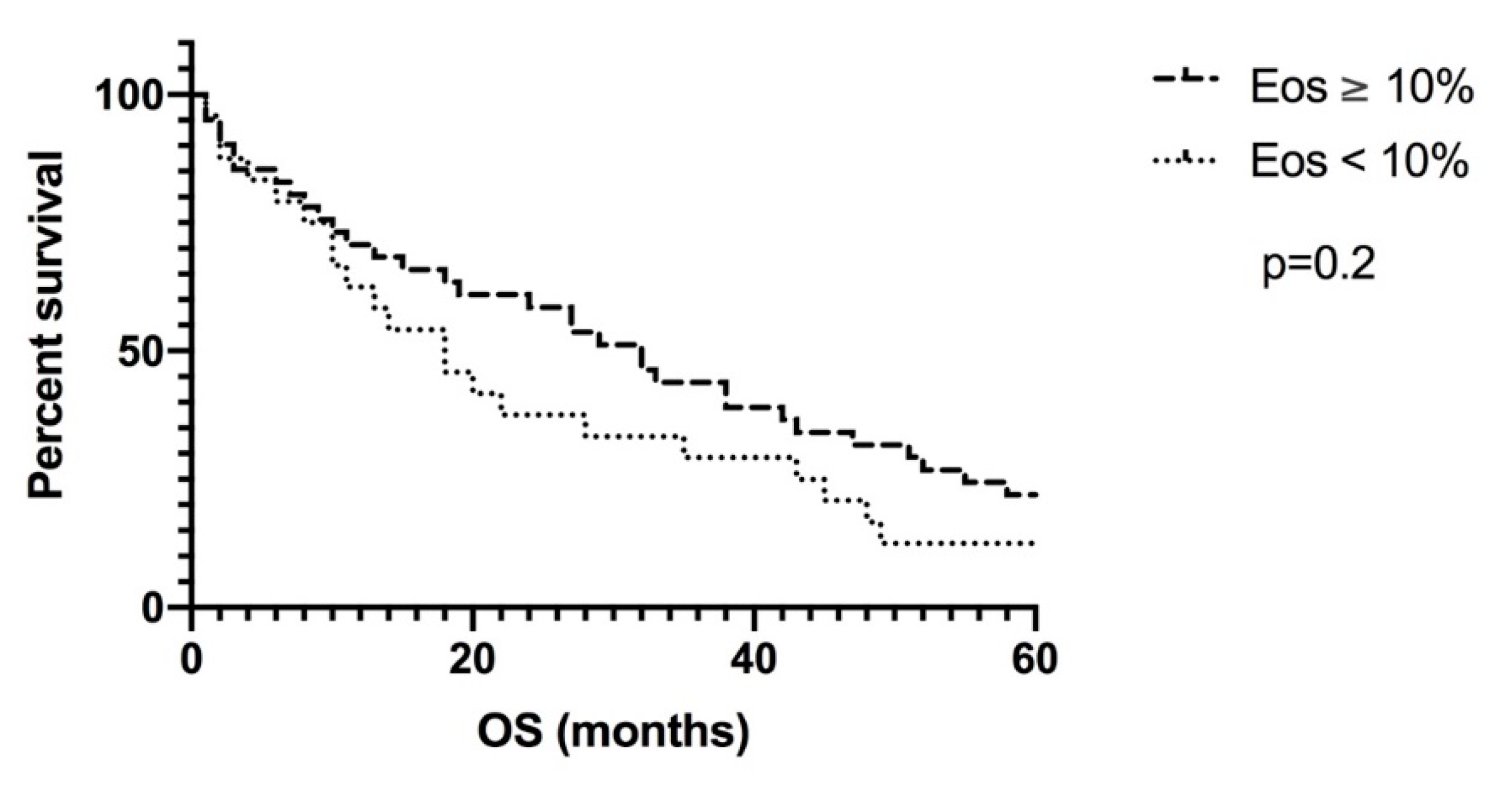 Pharmaceutics 12 00210 g003 Pharmaceutics 12 00210 g003