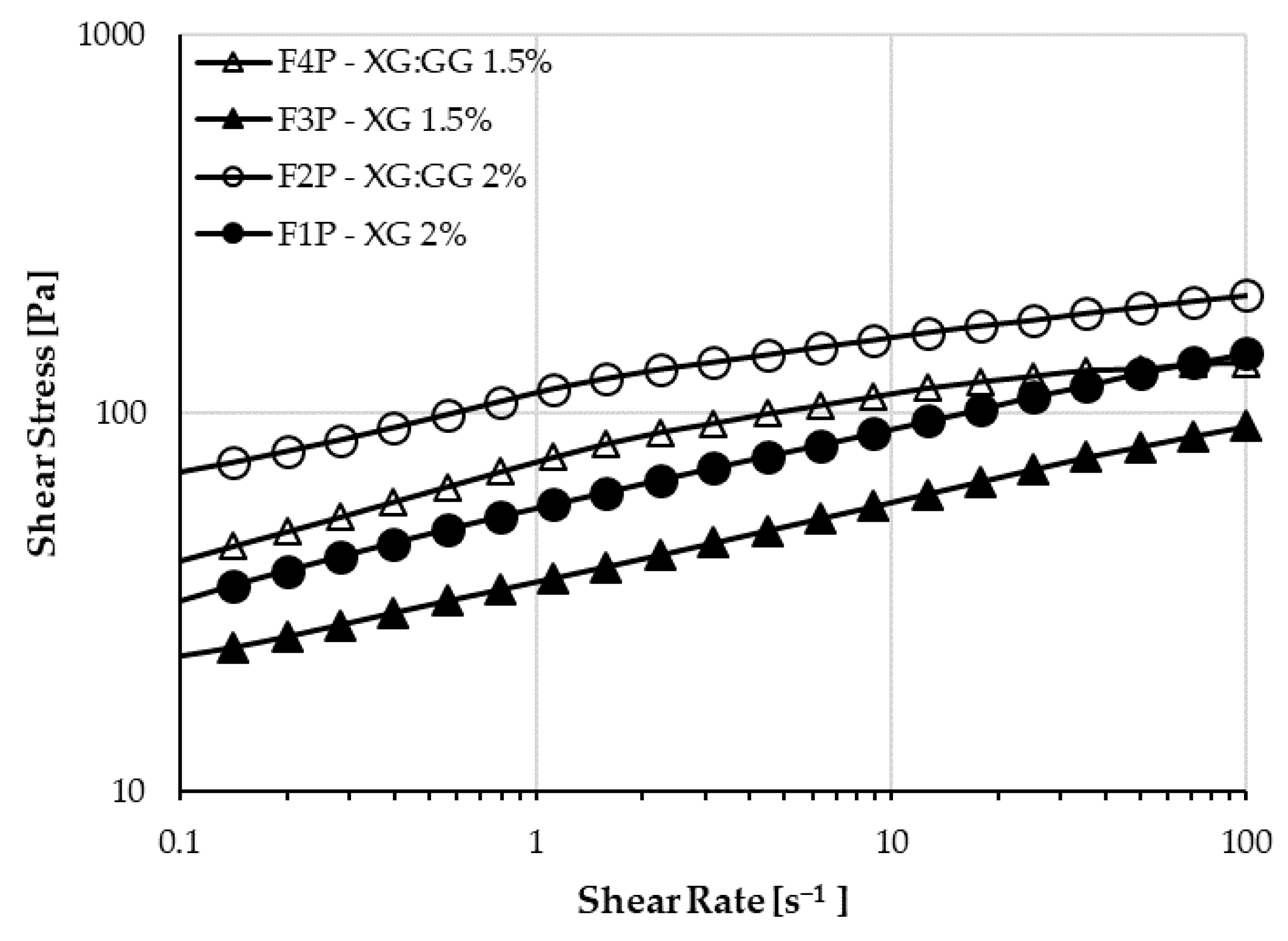 Pharmaceutics 12 00211 g003
