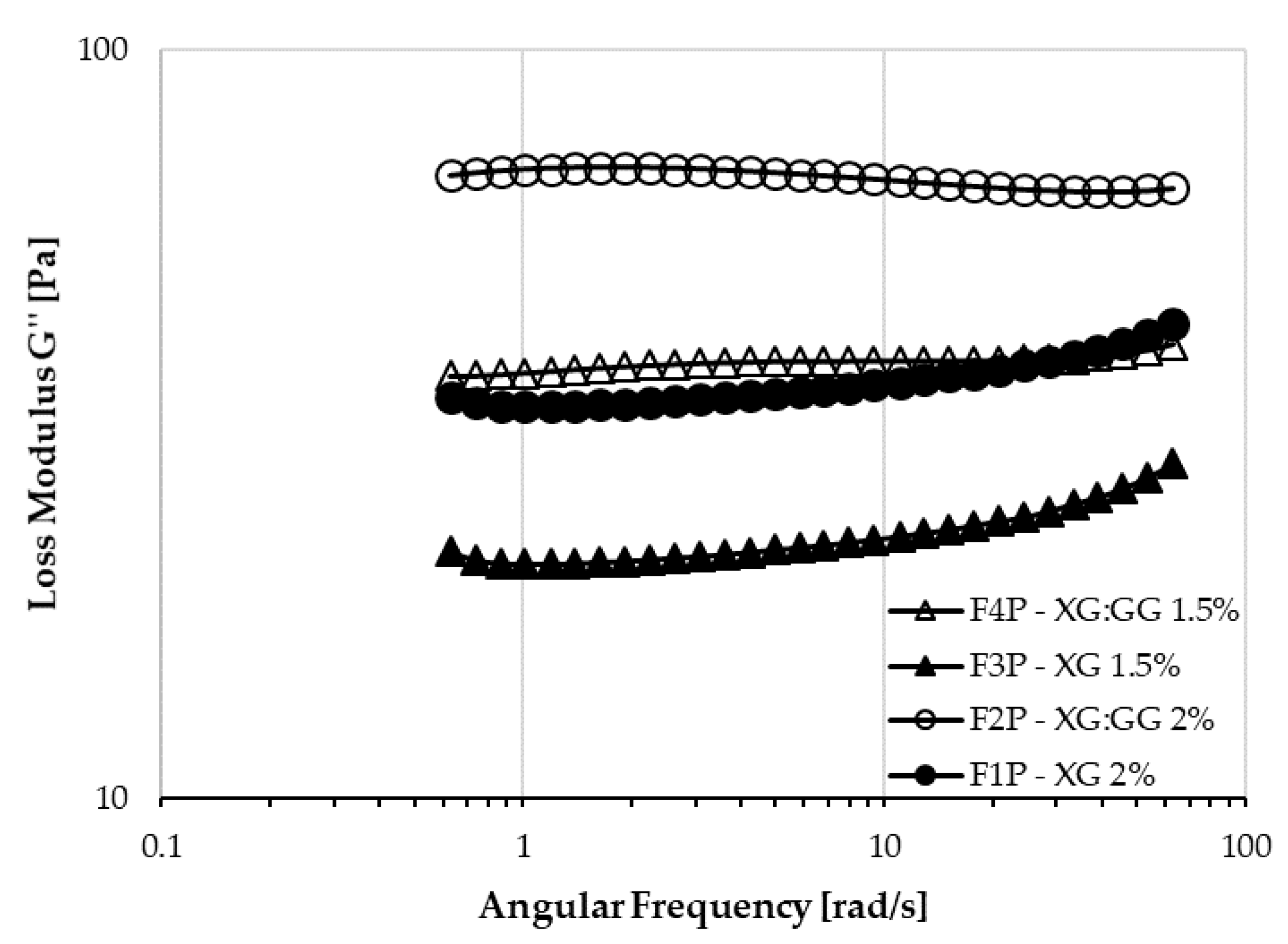 Pharmaceutics 12 00211 g004